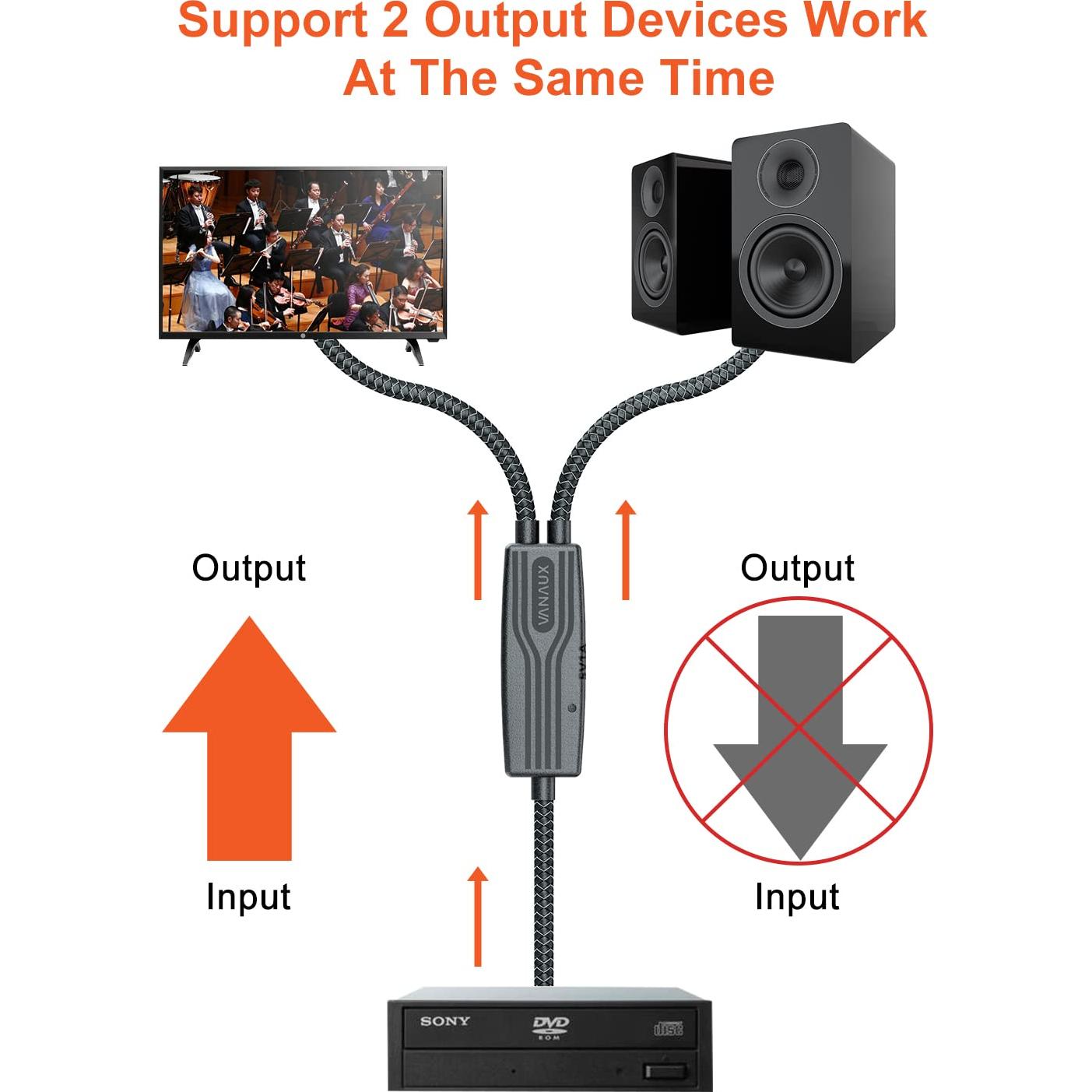 Cable Divisor Óptico Digital VANAUX 1 en 2 Salidas 1.5m