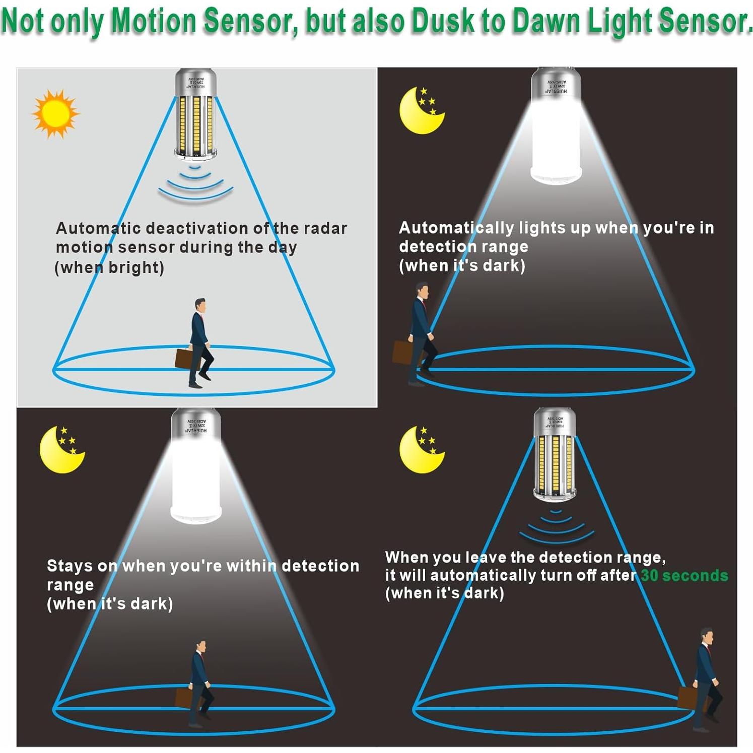 Bombillas LED HUIERLAI 32W con Sensor de Movimiento 2700K