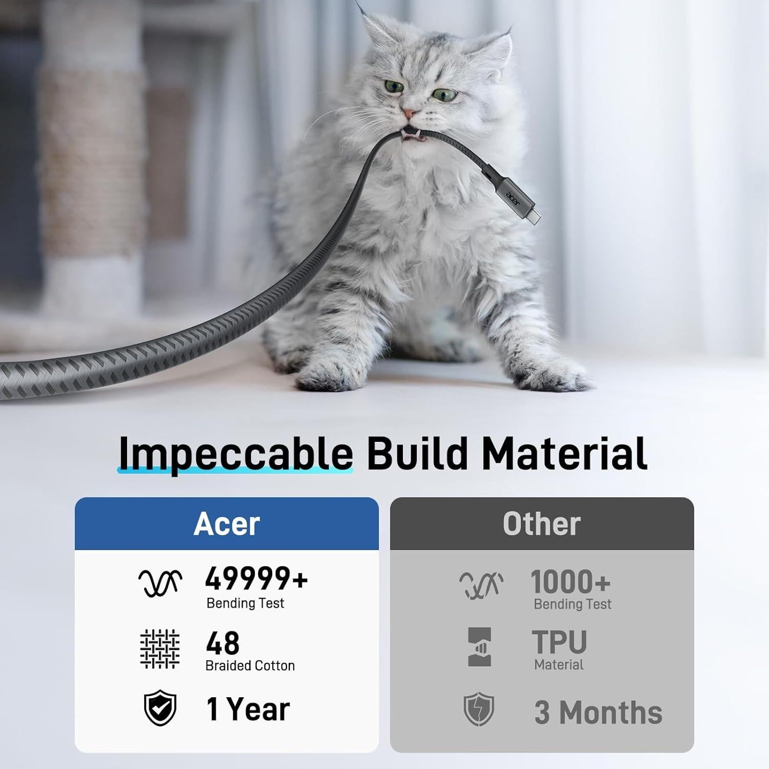 Cable USB C a HDMI Acer OCB245 1.0M 4K@60Hz Trenzado