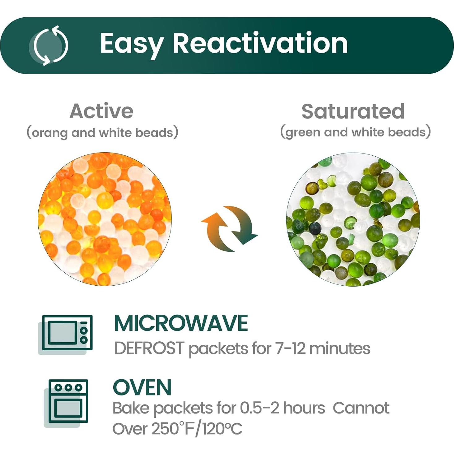 12 Paquetes de Gel de Sílice 100g Recargables Wisesorbent