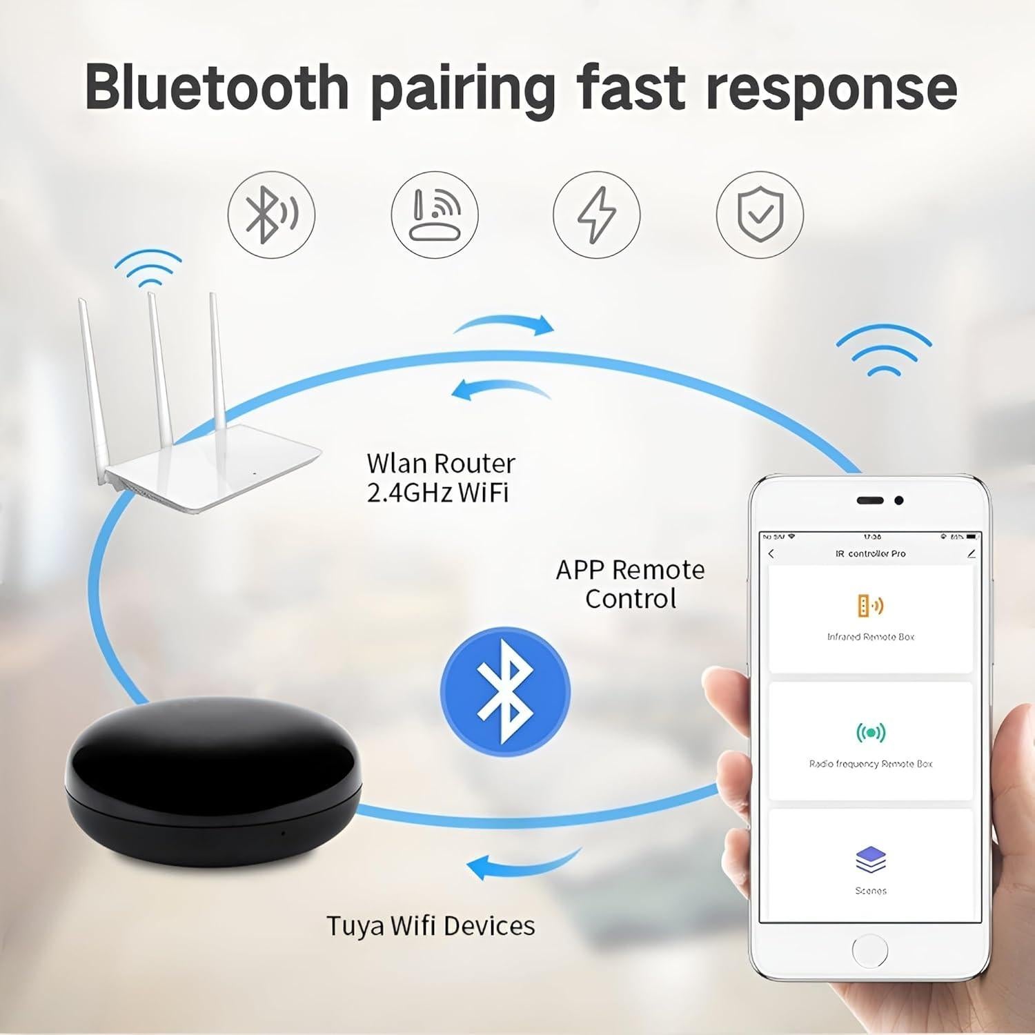 Hub de Control Remoto IR WiFi Tuya UF-R1 para Hogar Inteligente