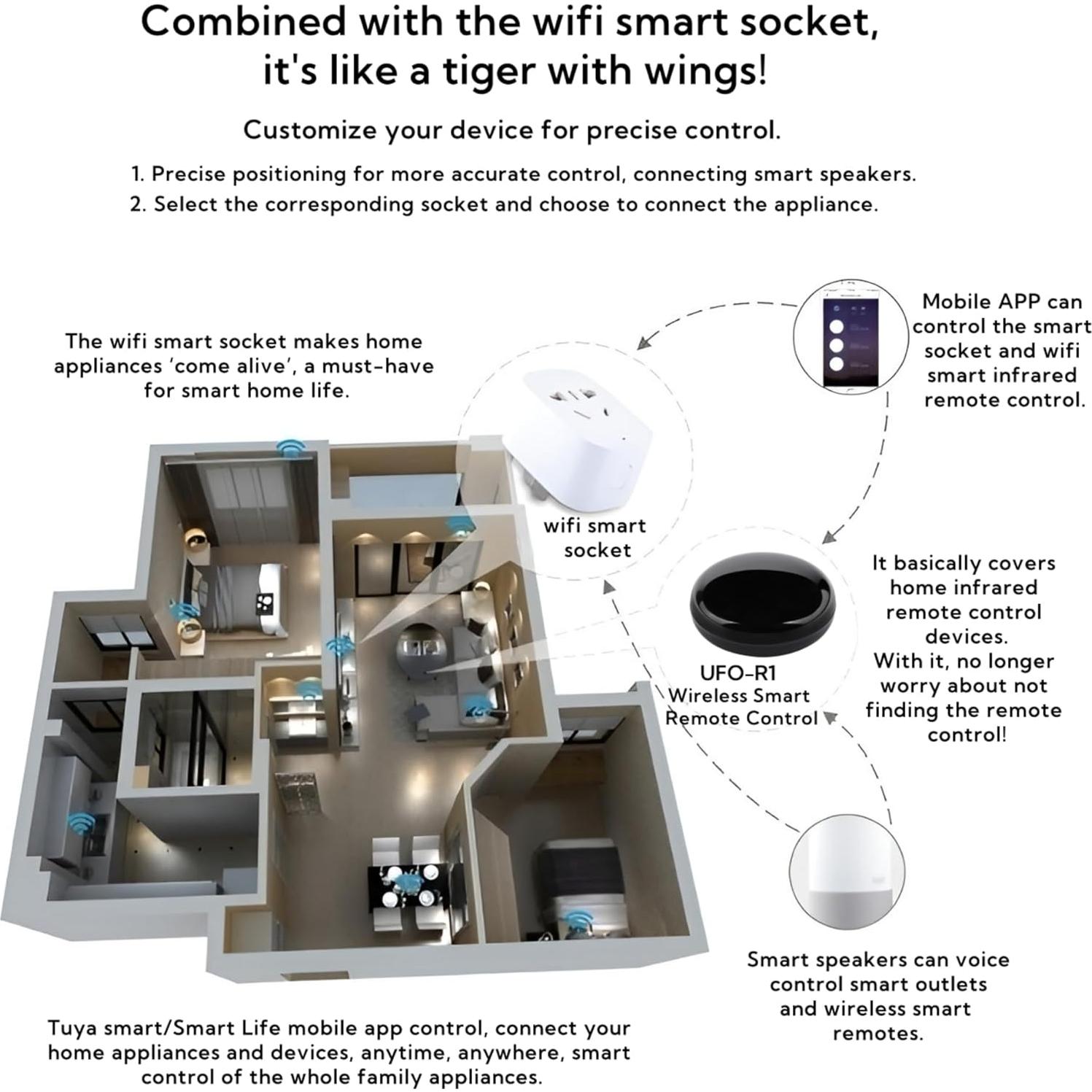 Hub de Control Remoto IR WiFi Tuya UF-R1 para Hogar Inteligente