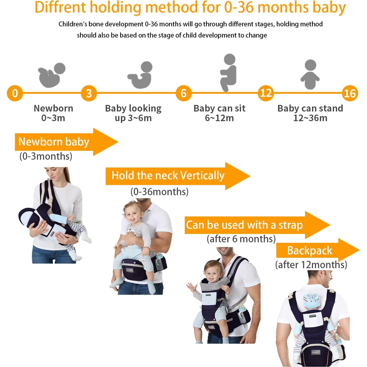 Portabebés KIYUMI Ergonómico 6-en-1 Azul Oscuro 3.2-20.4 kg