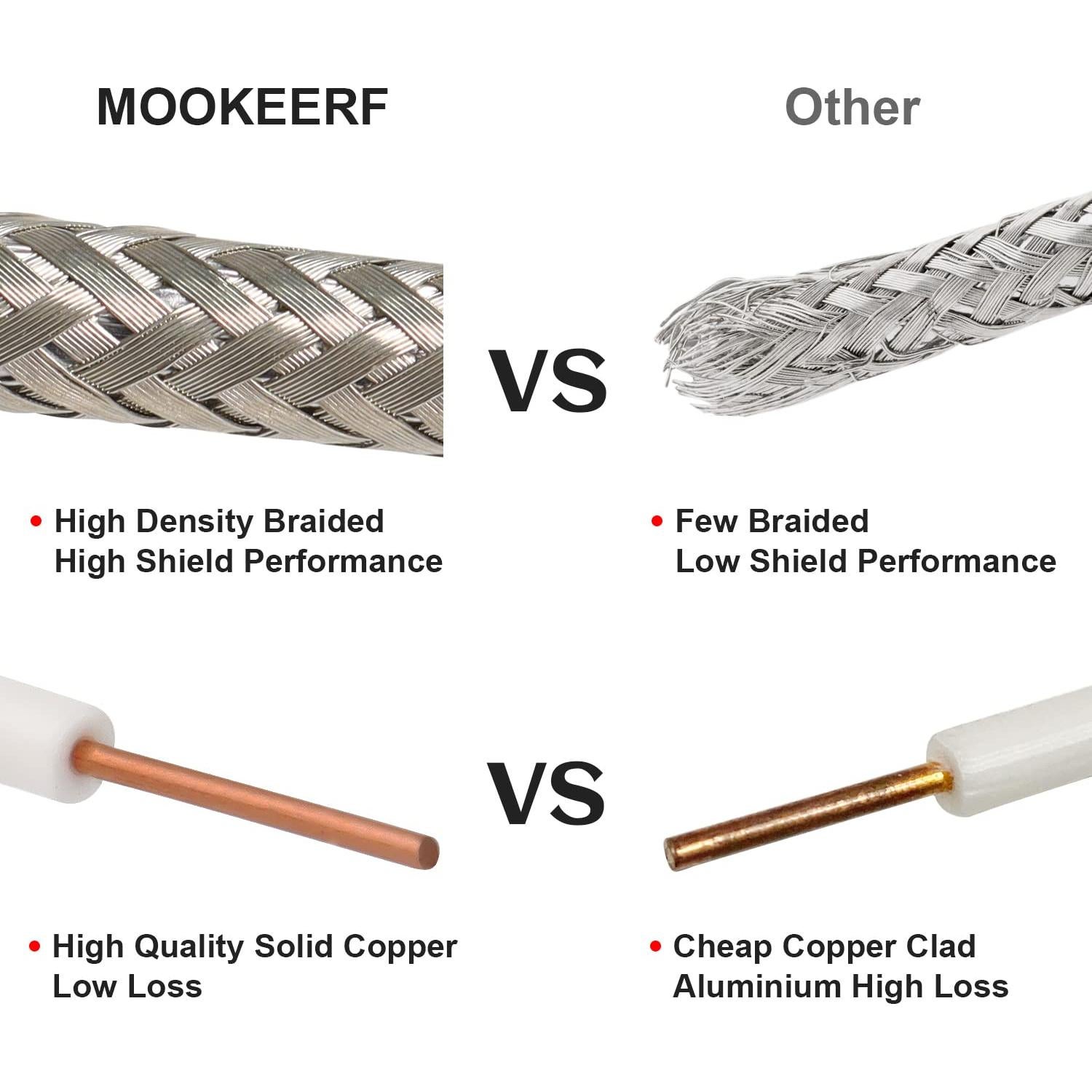 Cable Coaxial RG58 9.14m 50 Ohm para Amplificador WiFi