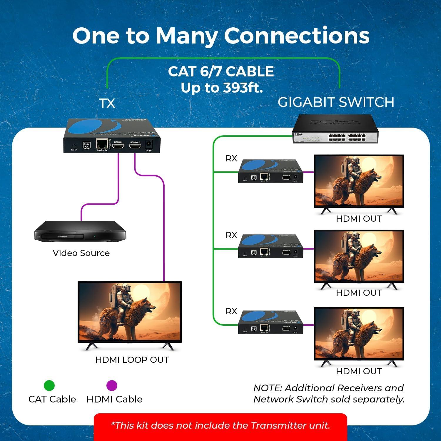 Receptor HDMI OREI UHD-EXM500PRO-RX 4K 60Hz Cat6