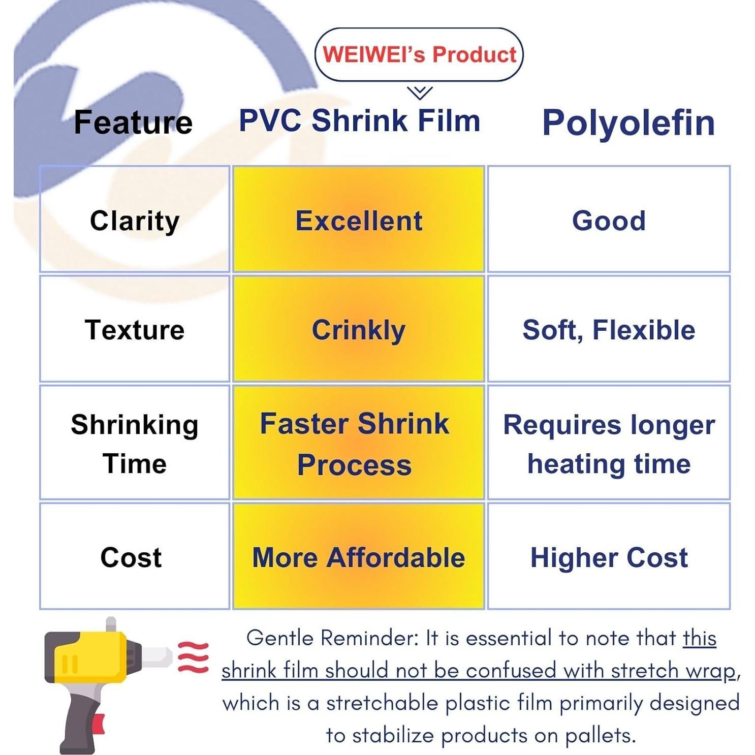 Película de Encofrado PVC Termoencogible Weiwei 15cm x 152m