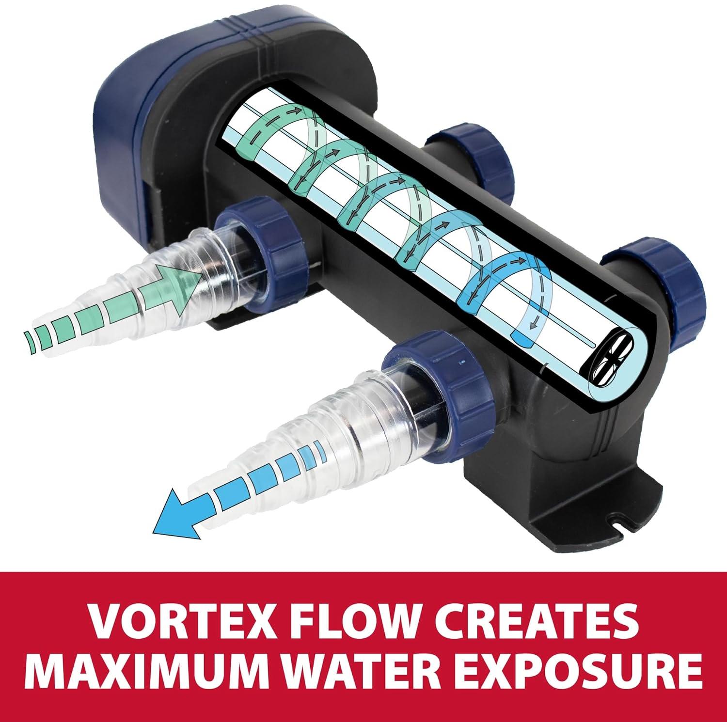 Clarificador de Agua UV The Pond Guy 13W para Estanques