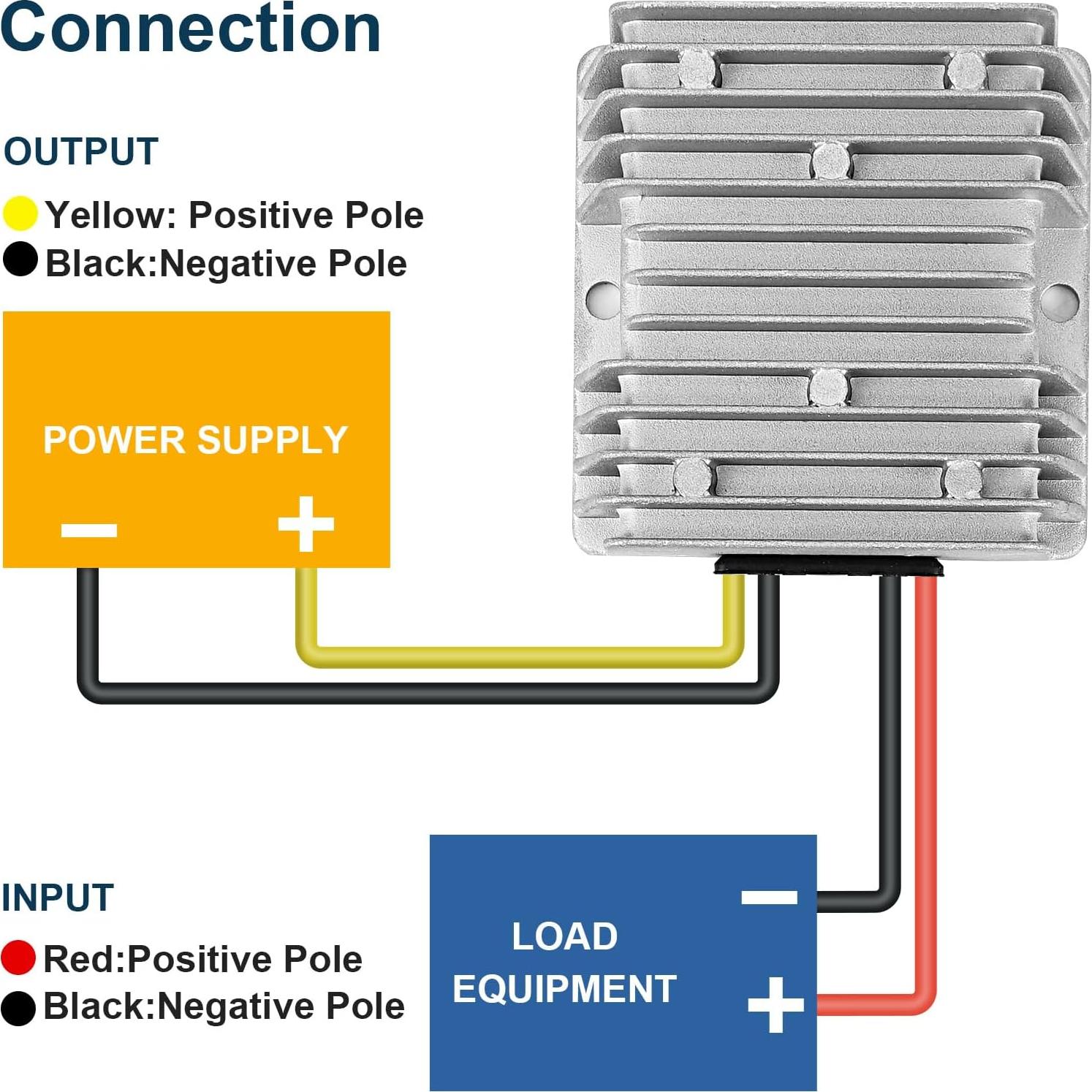 Convertidor de Voltaje YIPIN HEXHA 10A 120W DC 16-58V a 12V