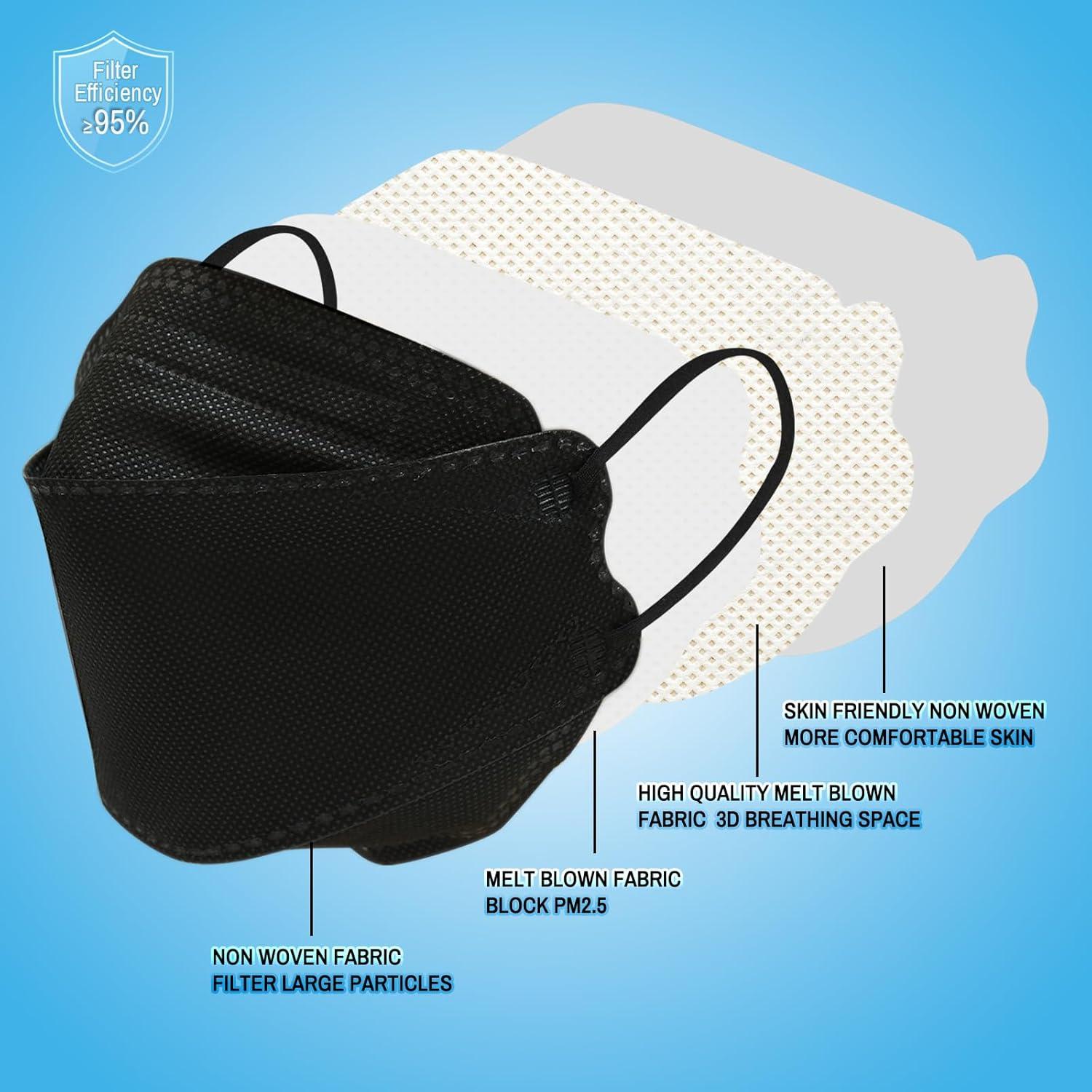 Mascarillas KN95 desechables Luesay - Paquete de 20 negras