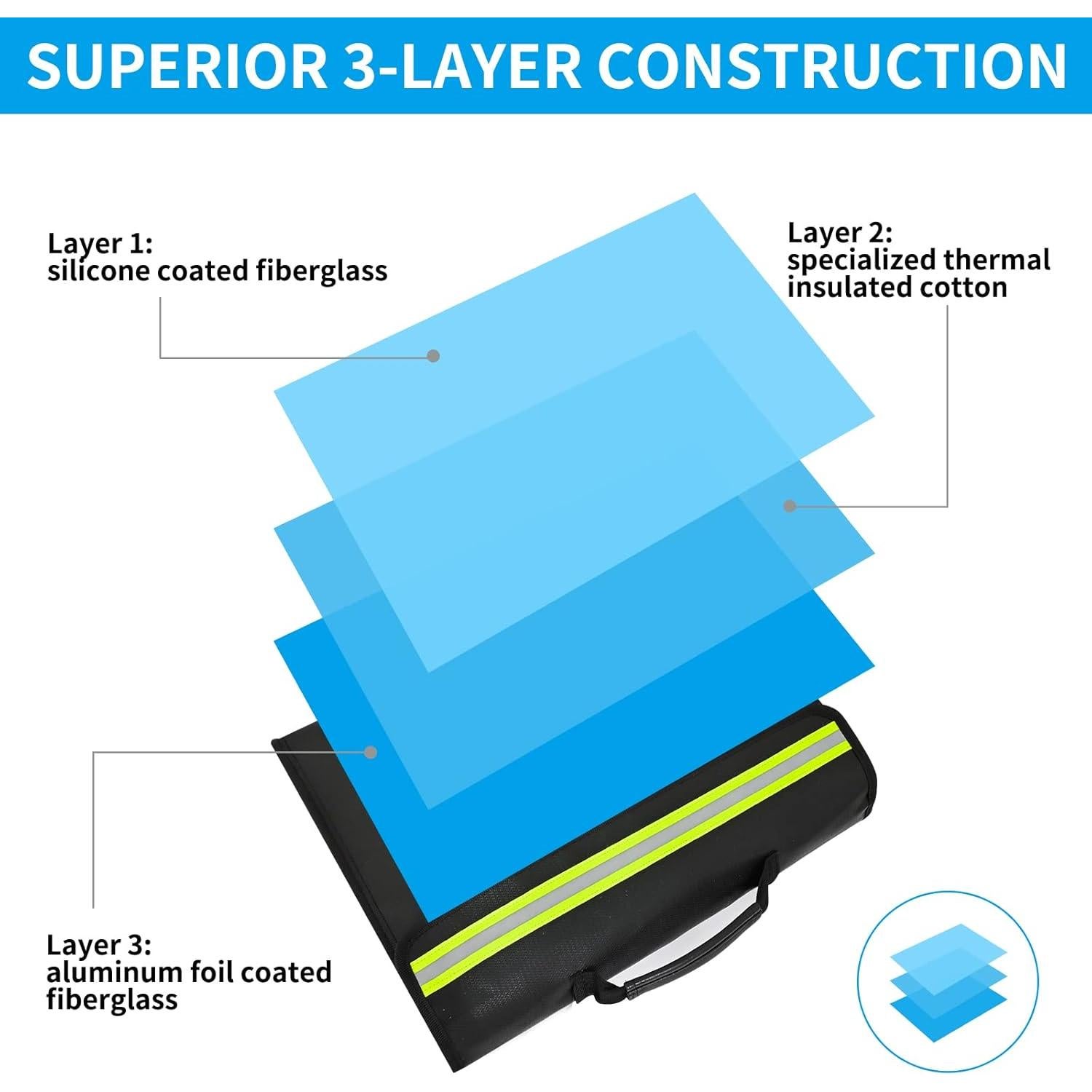 Bolsa y Caja de Seguridad a Prueba de Fuego FunOwlet - Grande y Pequeña