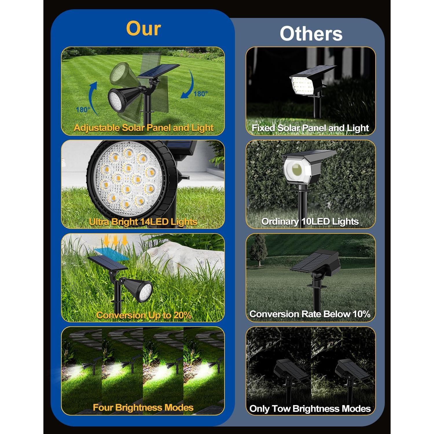 Luces Solares Exteriores Fratink 14 LED 2 Paquete IP65