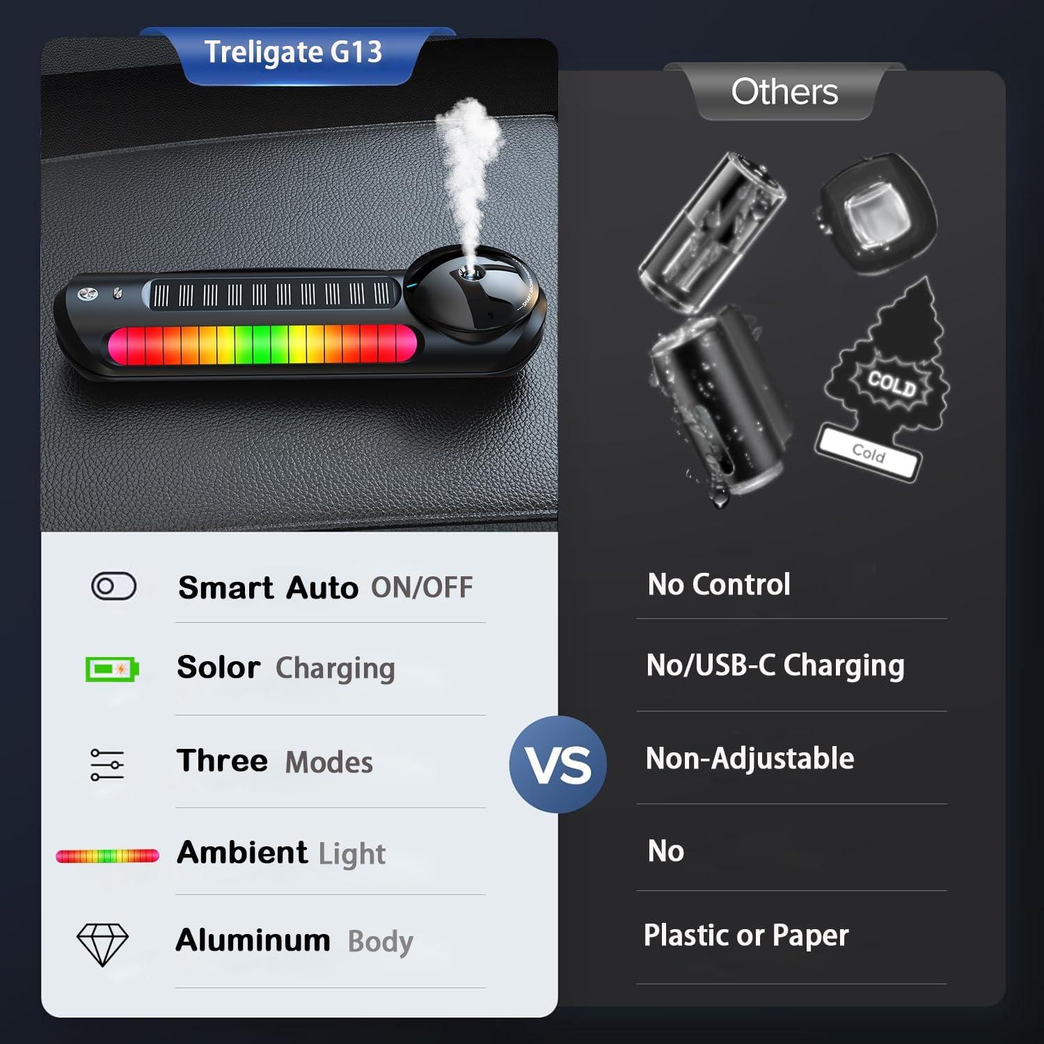 Ambientador de coche Treligate G13 con difusor y luz LED