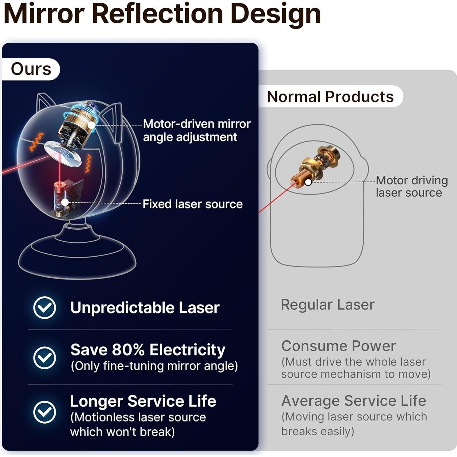 Juguete Interactivo para Gatos Potaroma Láser Cargable