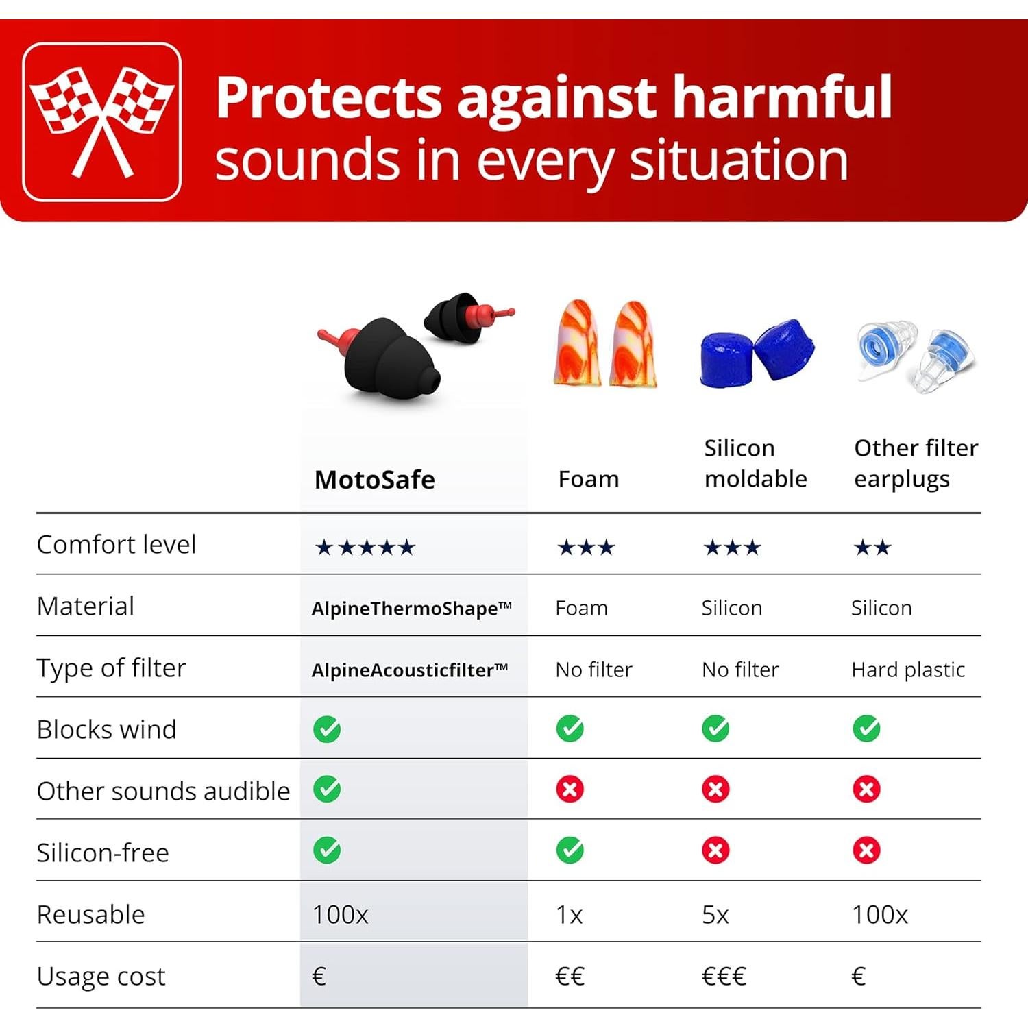 Tapones para Oídos MotoSafe Alpine MotoGP - Reducción 20dB