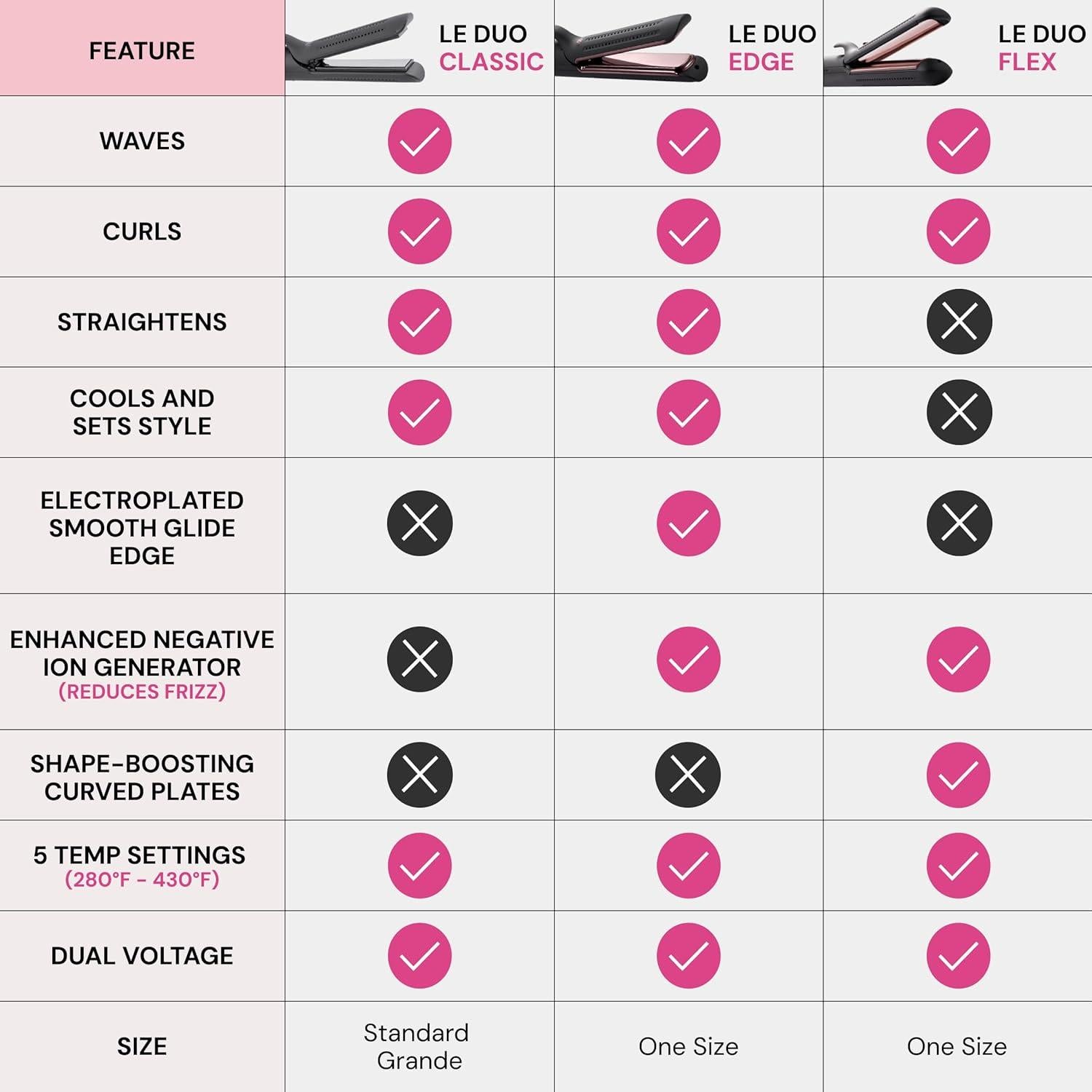 L'ANGE HAIR Le Duo Grande 360° Styler 2-en-1 Titanio Negro