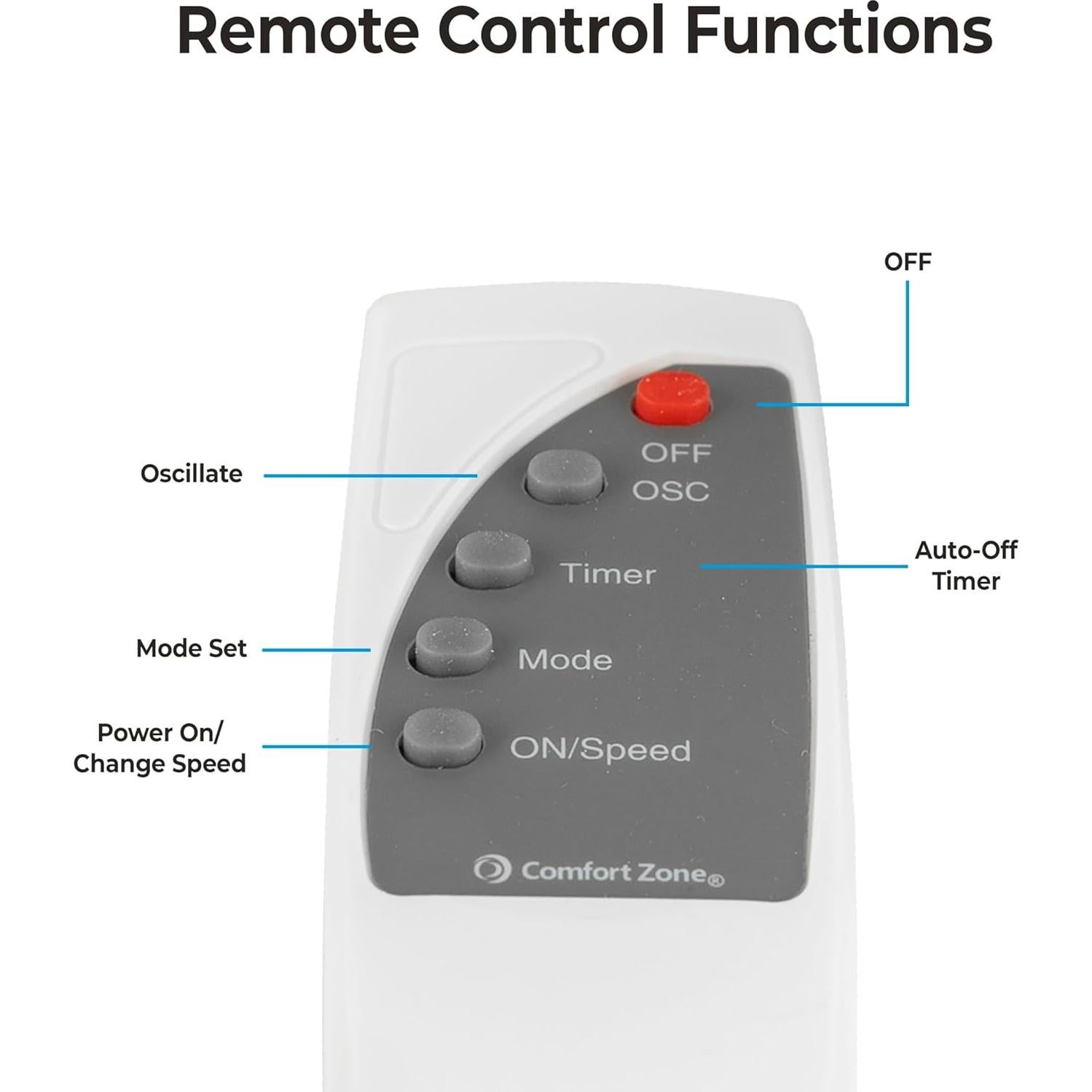 Ventilador de Pared Zona de Confort 40,64 cm 3 Velocidades