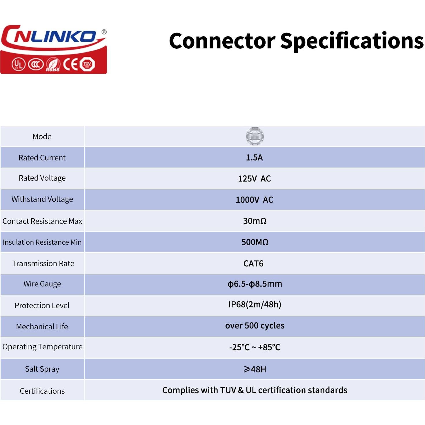 Conjunto de Conectores RJ45 CNLINKO LP-20 Impermeables CAT6