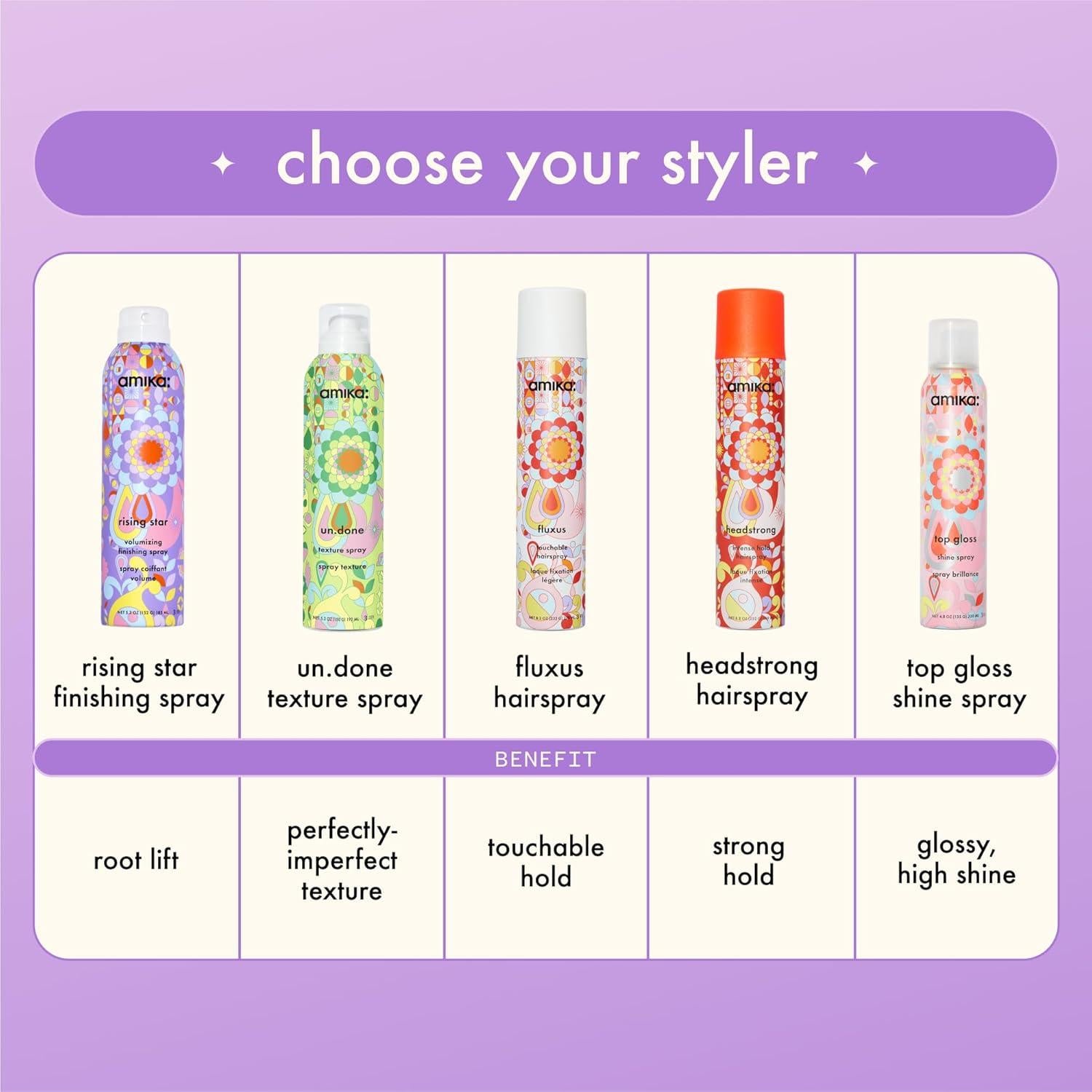 Spray Volumizador Amika 51g - Acabado Profesional