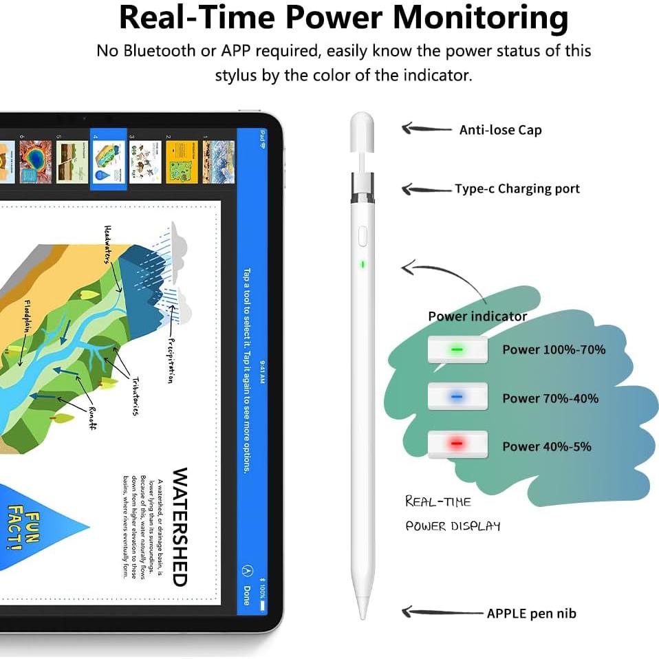 Lápiz KIROSA para iPad 2018-2025, Carga Rápida, Rechazo de Palma