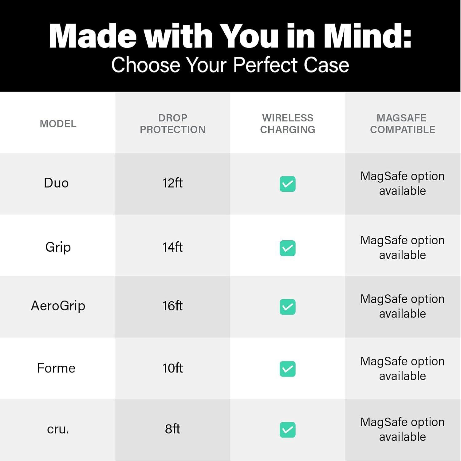 Funda Incipio Duo MagSafe para iPhone 15 - Transparente