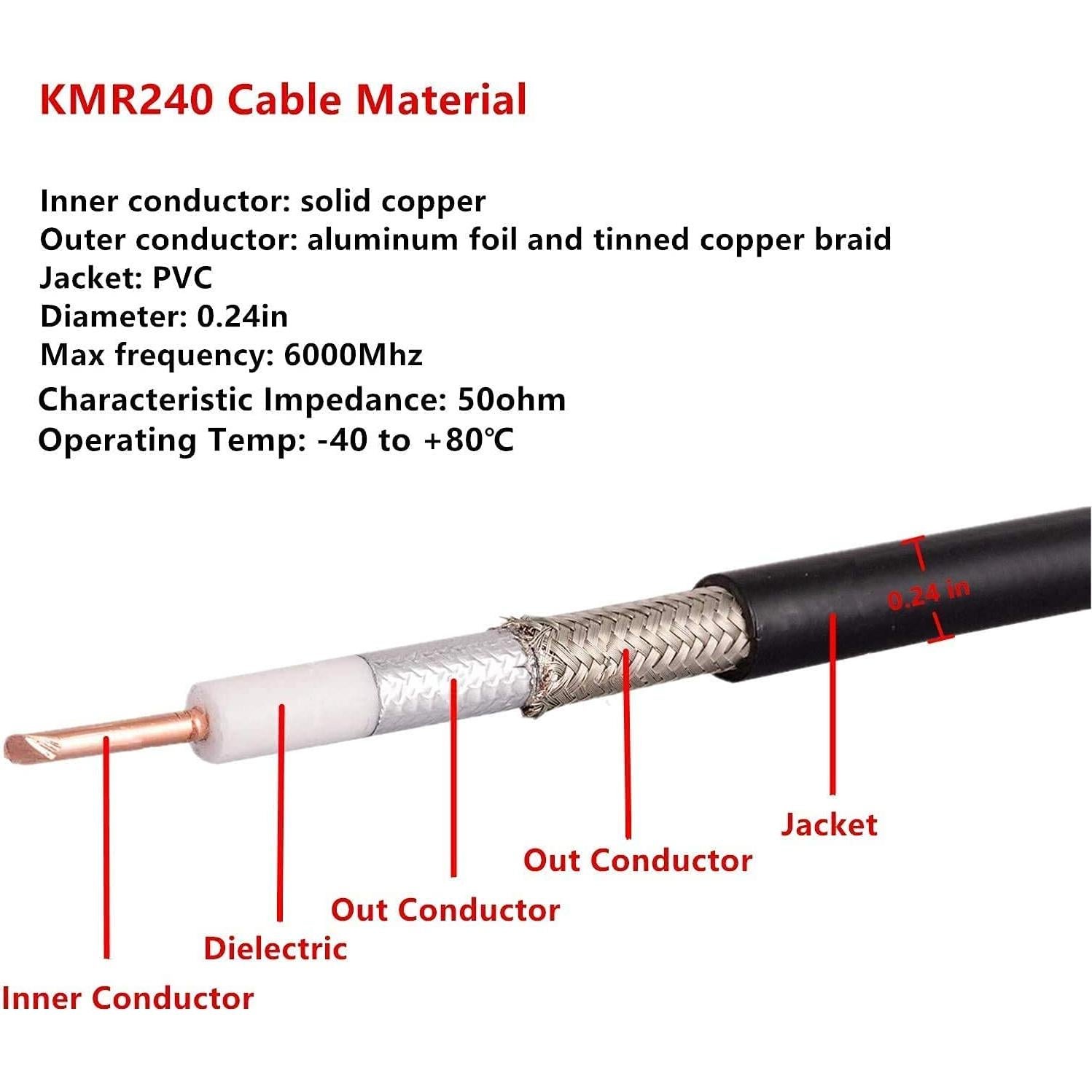 Cable coaxial SMA 50 Ohm XRDS-RF 30.48 cm (2PCS) KMR240