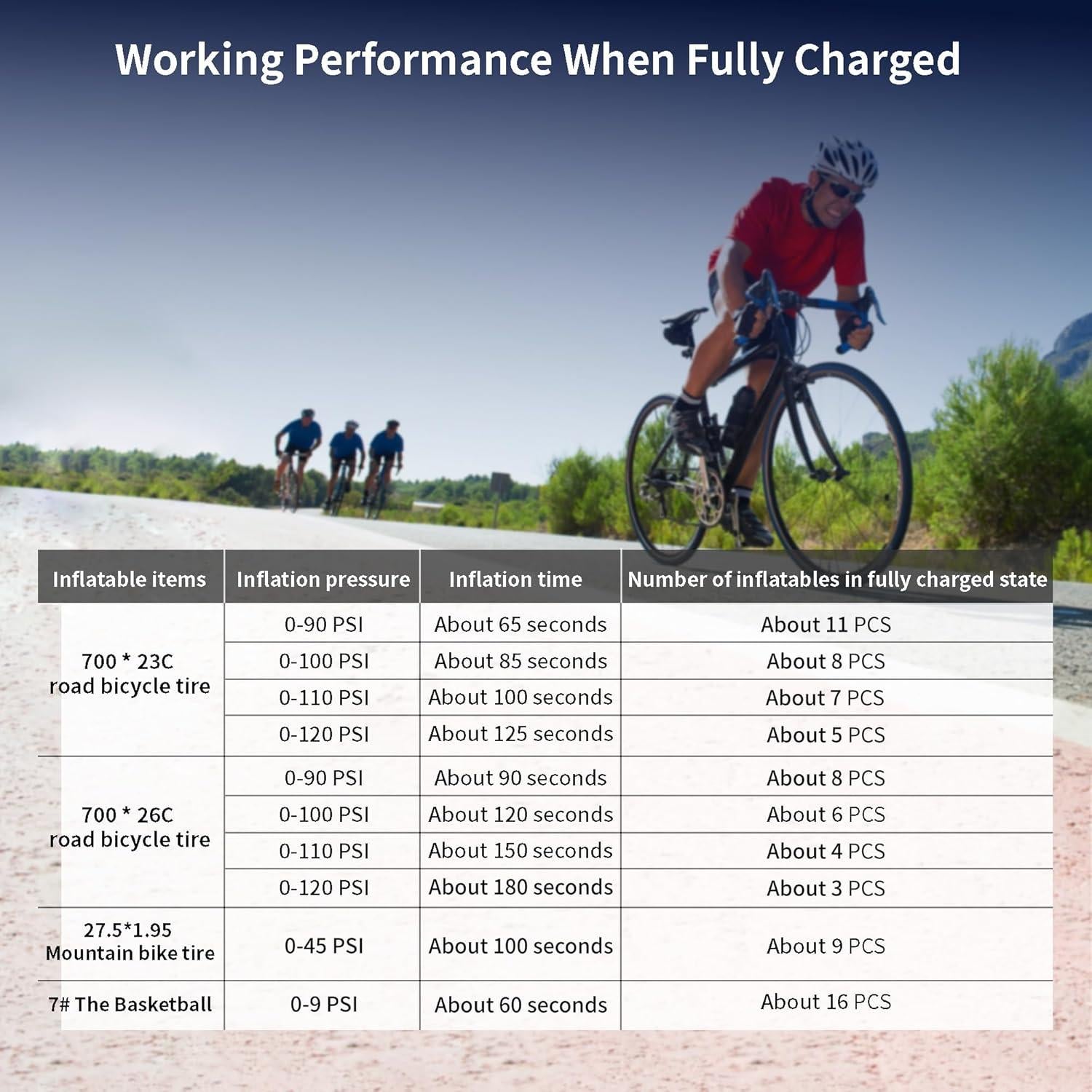 Mini Bomba de Bicicleta Eléctrica PUFFORO QB001 130 PSI