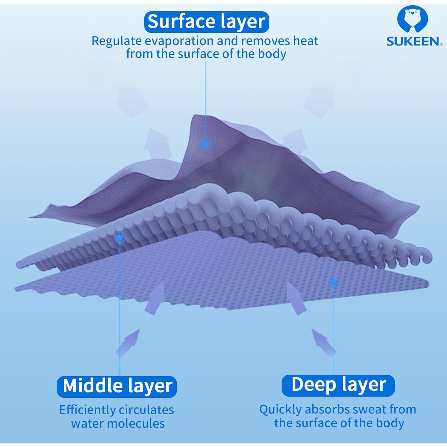 Toallas Enfriadoras Sukeen 4 Piezas Microfibra 101.6x30.5cm
