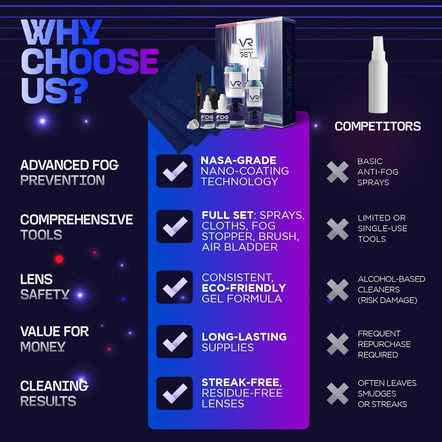 Kit de limpieza UltraVue VR - Gel limpiador, paños y antiempañante