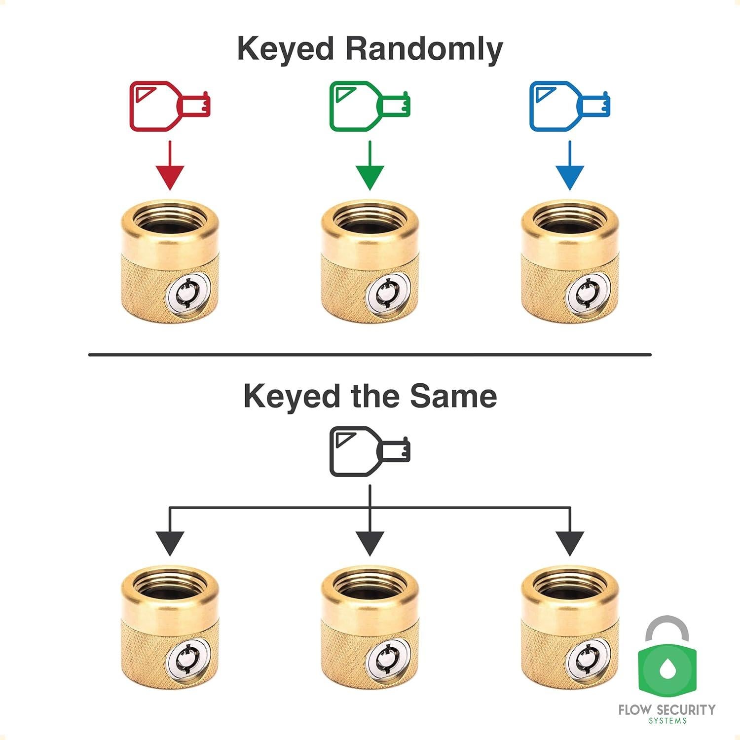 Cerradura FaucetLock Flow Security FSS 50 - 2 Unidades 19 mm