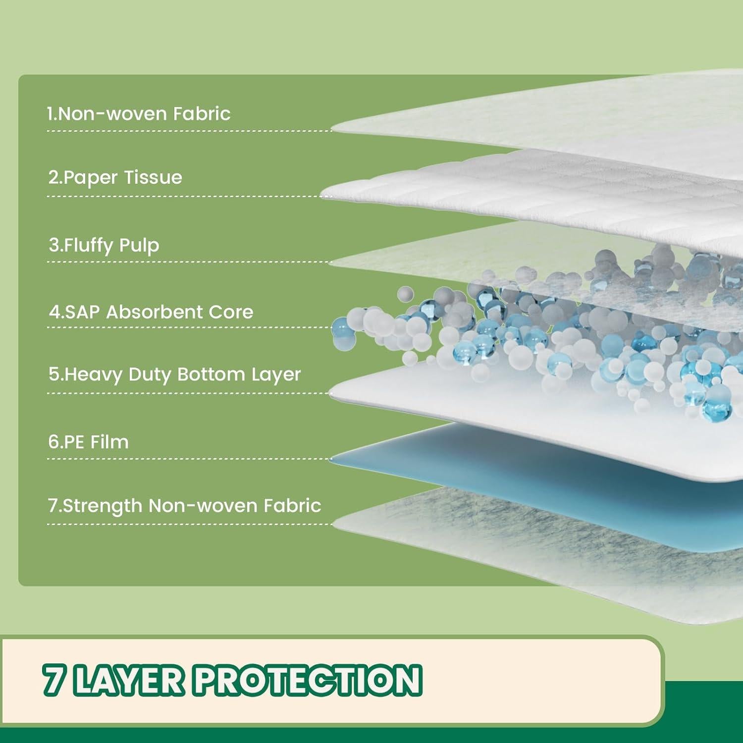 Almohadillas para Perros IMMCUTE 30 Piezas 76.2x71.1 cm Resistentes