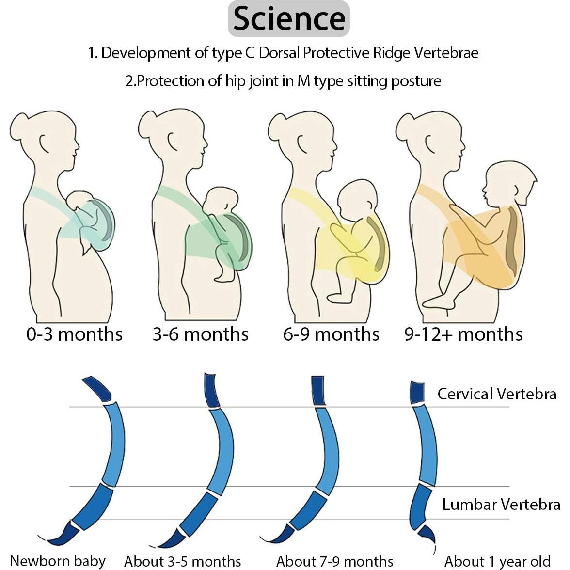 Fular Portabebés Jeroray Azul Bebé, Suave y Transpirable
