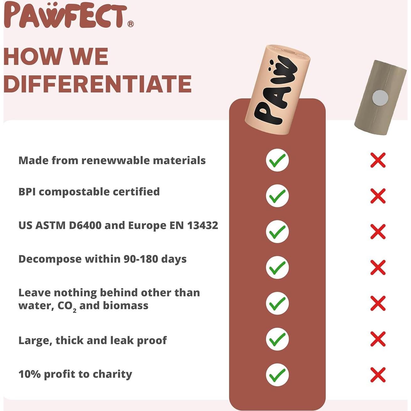 Bolsas Biodegradables para Perros Pawfect - 240 Cuentas Grandes