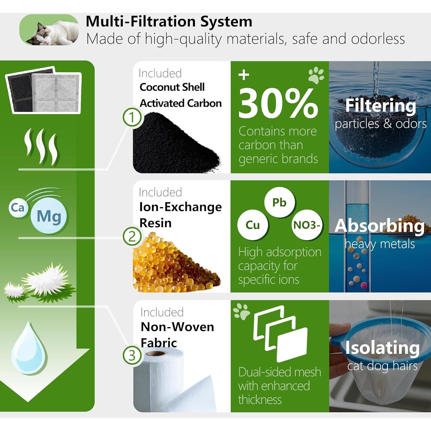 Filtros de Carbono para Fuente de Agua TOGGATH 6 Paquetes