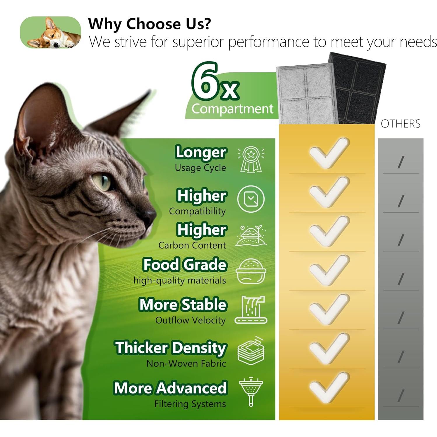 Filtros de Carbono para Fuente de Agua TOGGATH 6 Paquetes