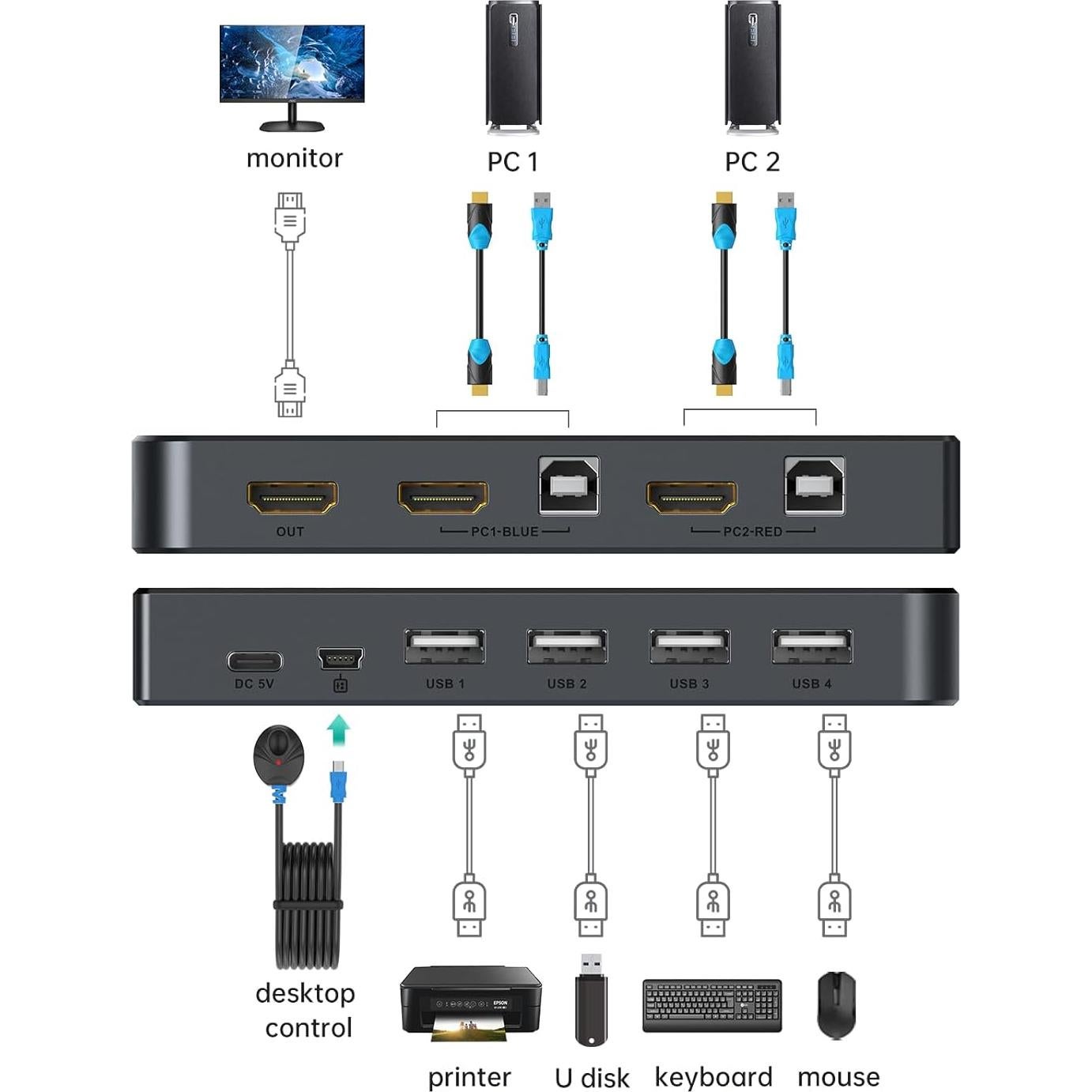 Interruptor KVM HDMI 2 Puertos MT-VIKI 4K@30Hz USB
