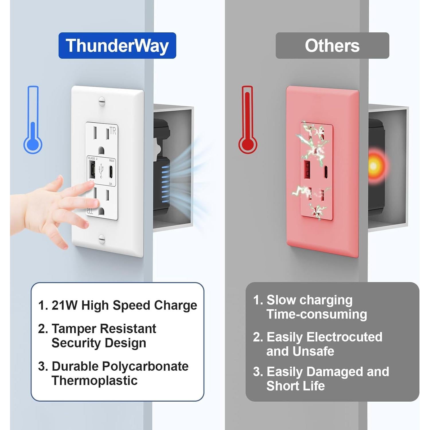 Salida de Pared ThunderWay 15A con Puertos USB Tipo A y C