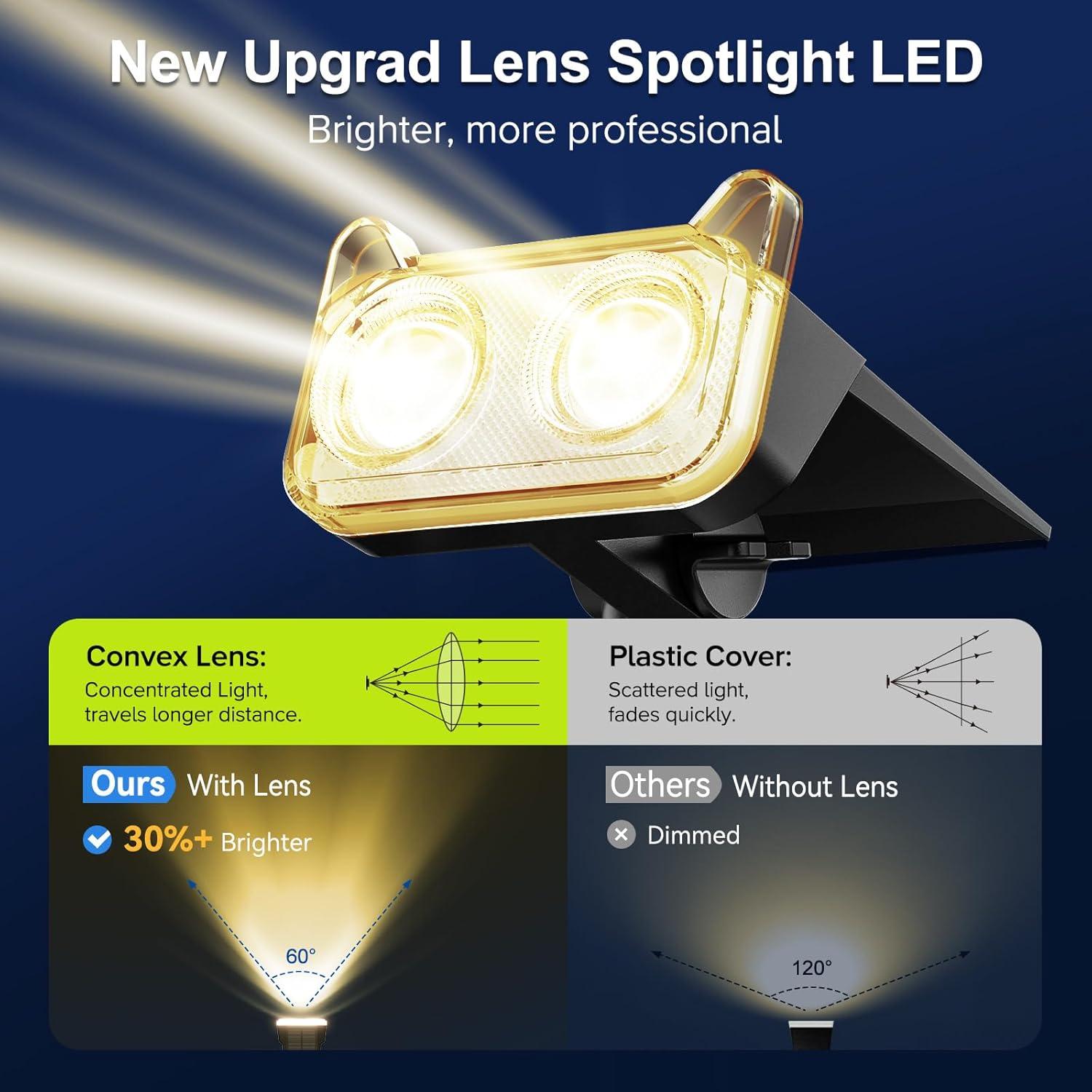 Focos Solares LETMY 2 Paquete LED Ajustables 135° para Jardín