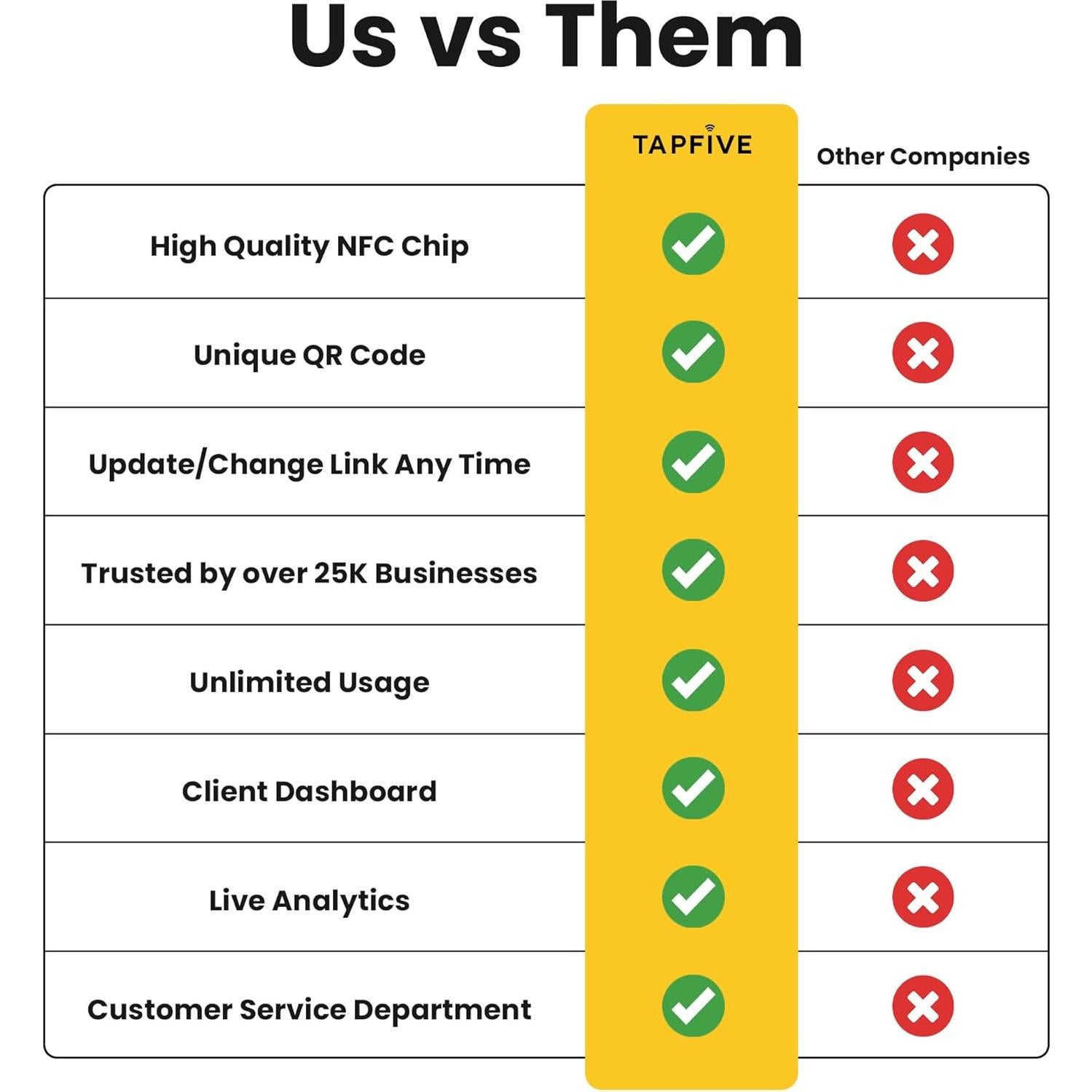 Pegatina de Reseña NFC TapFive - 1 Pack - Gris - Mate