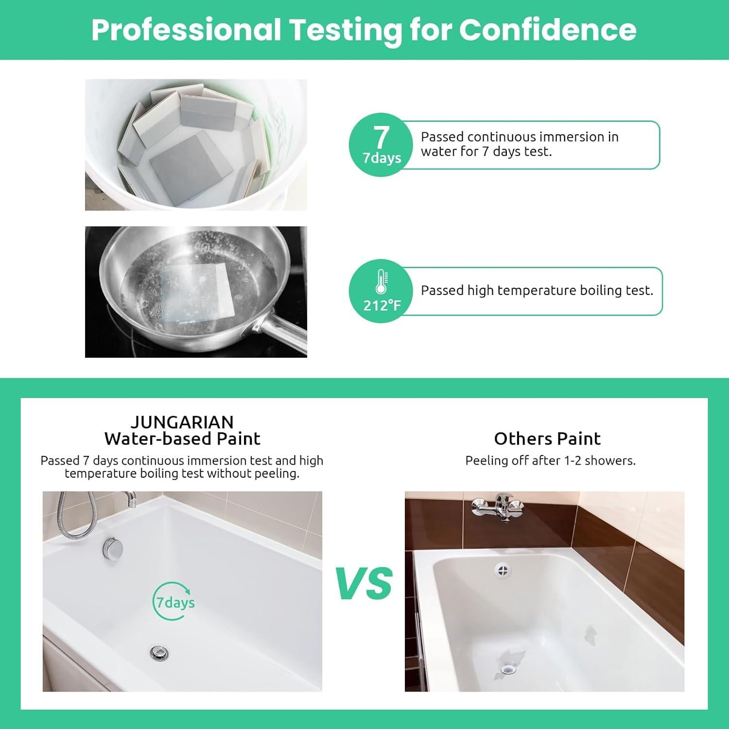 Pintura Acrílica Semibrillante JUNGARIAN 42.5ml Blanco