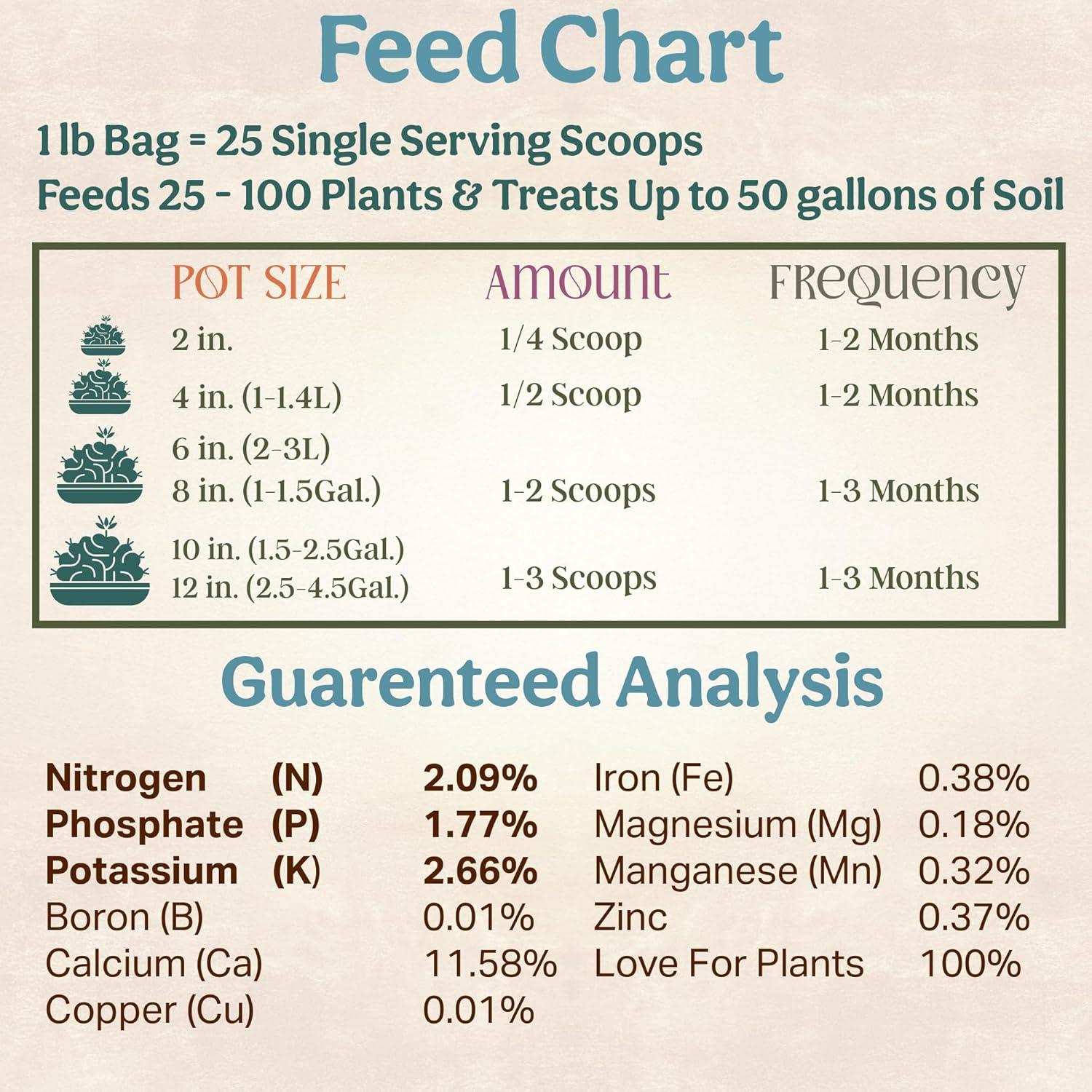 Fertilizante Orgánico Grow Queen para Suculentas 0.45 kg
