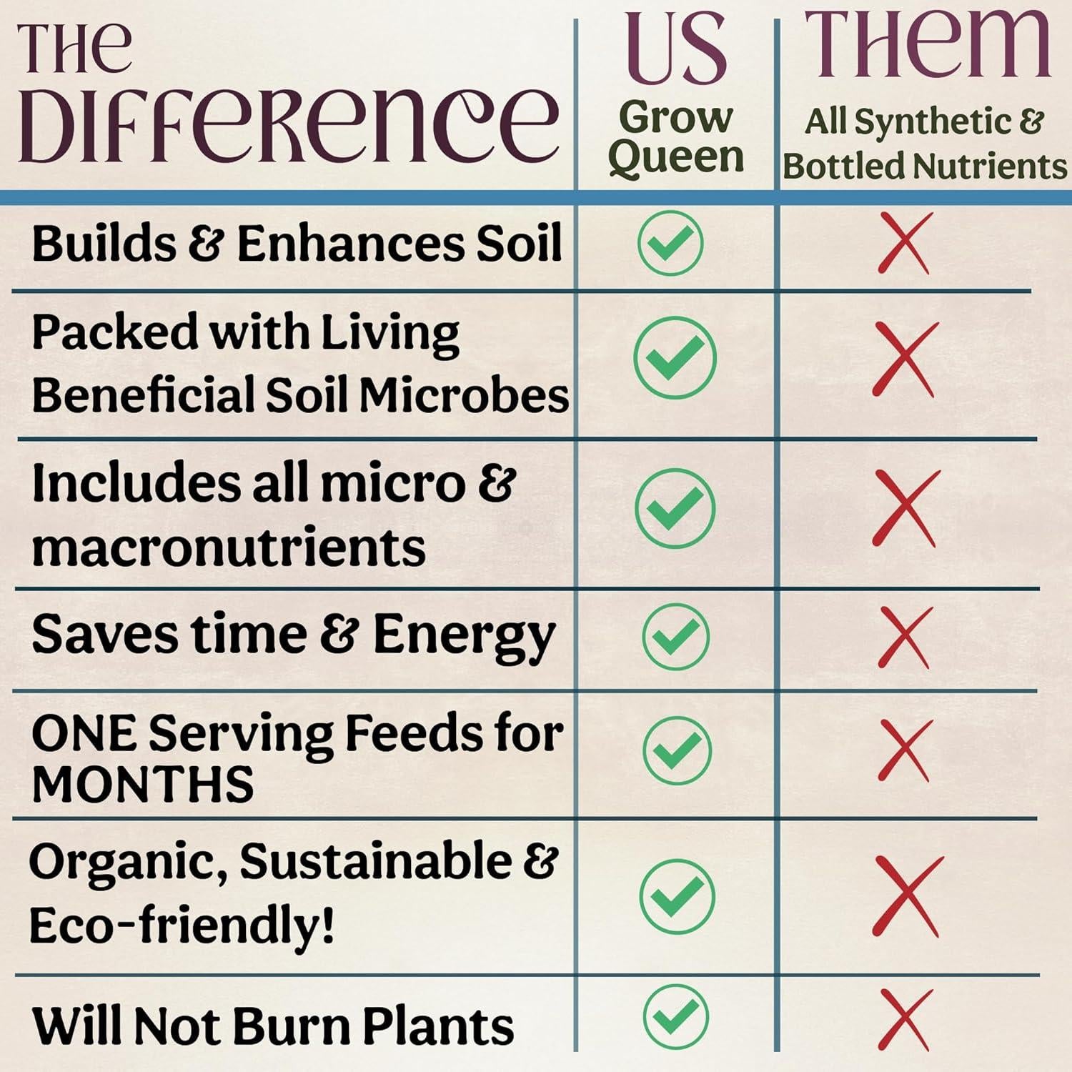 Fertilizante Orgánico Grow Queen para Suculentas 0.45 kg