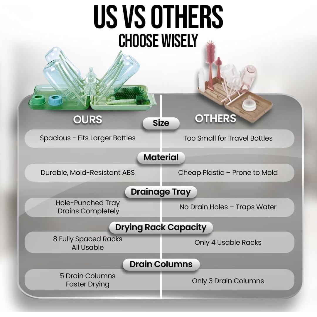 Kit de Limpieza de Botellas de Bebé Mombasics 6 en 1 Portátil