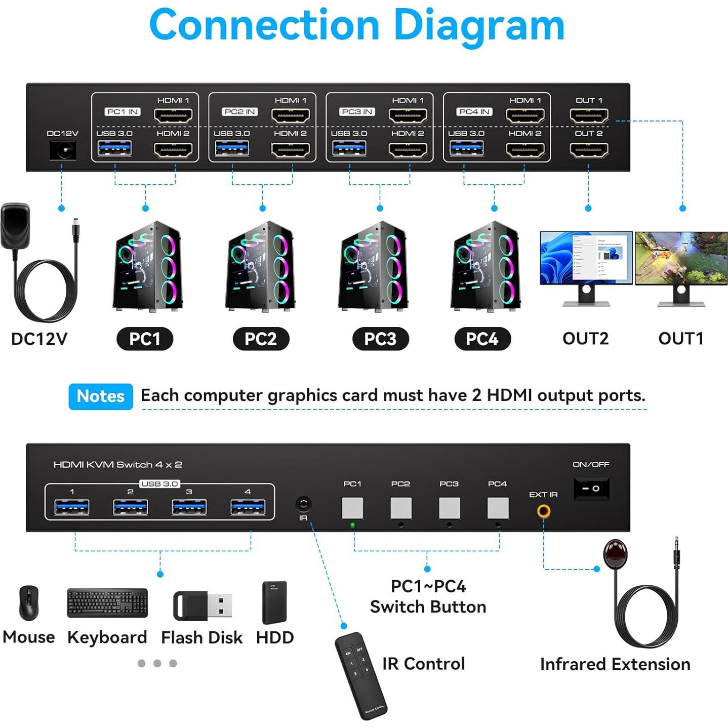Interruptor KVM 4 Puertos PVBCTCSID 2 Monitores 8K 60Hz
