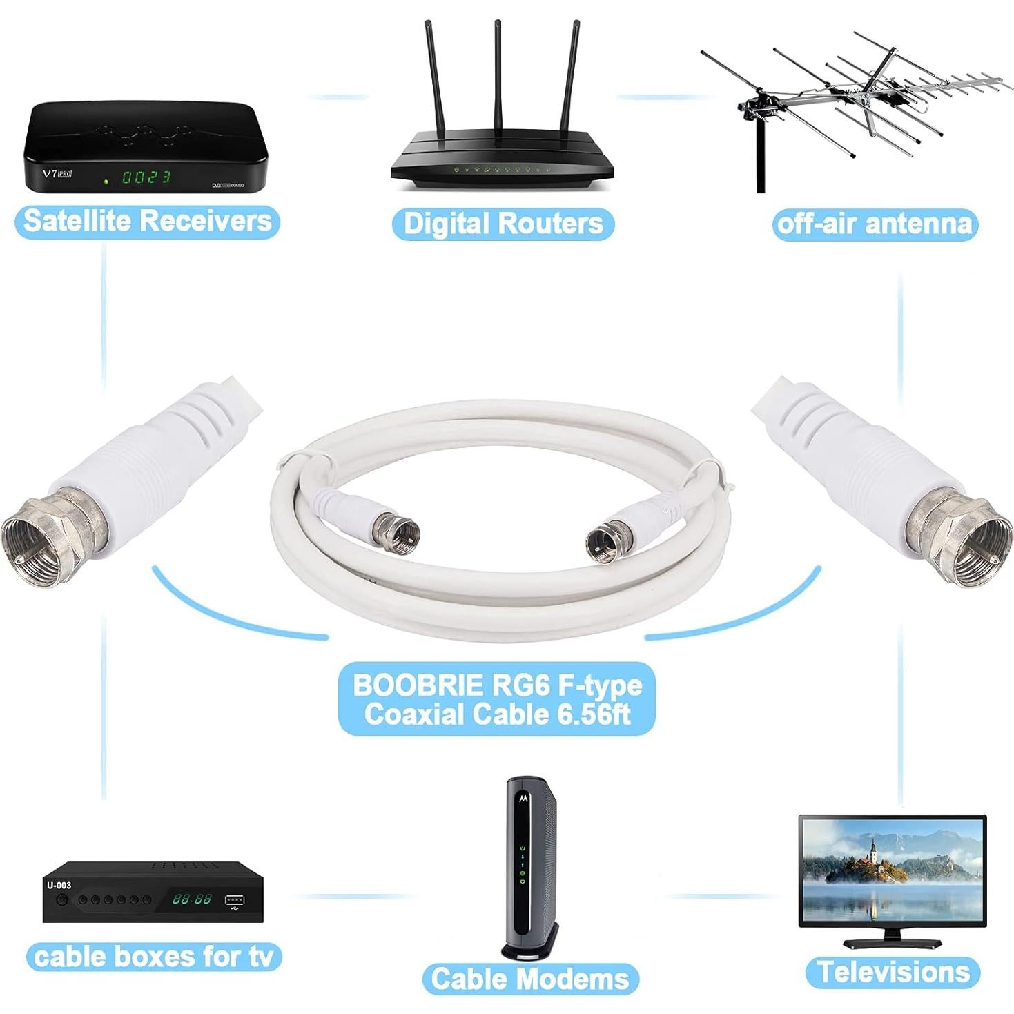 Cable Coaxial RG6 2.00m BOOBRIE con Conectores F Hembra