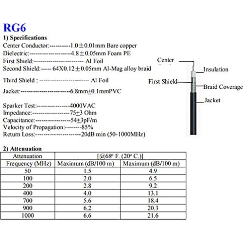 Cable Coaxial RG6 2.00m BOOBRIE con Conectores F Hembra