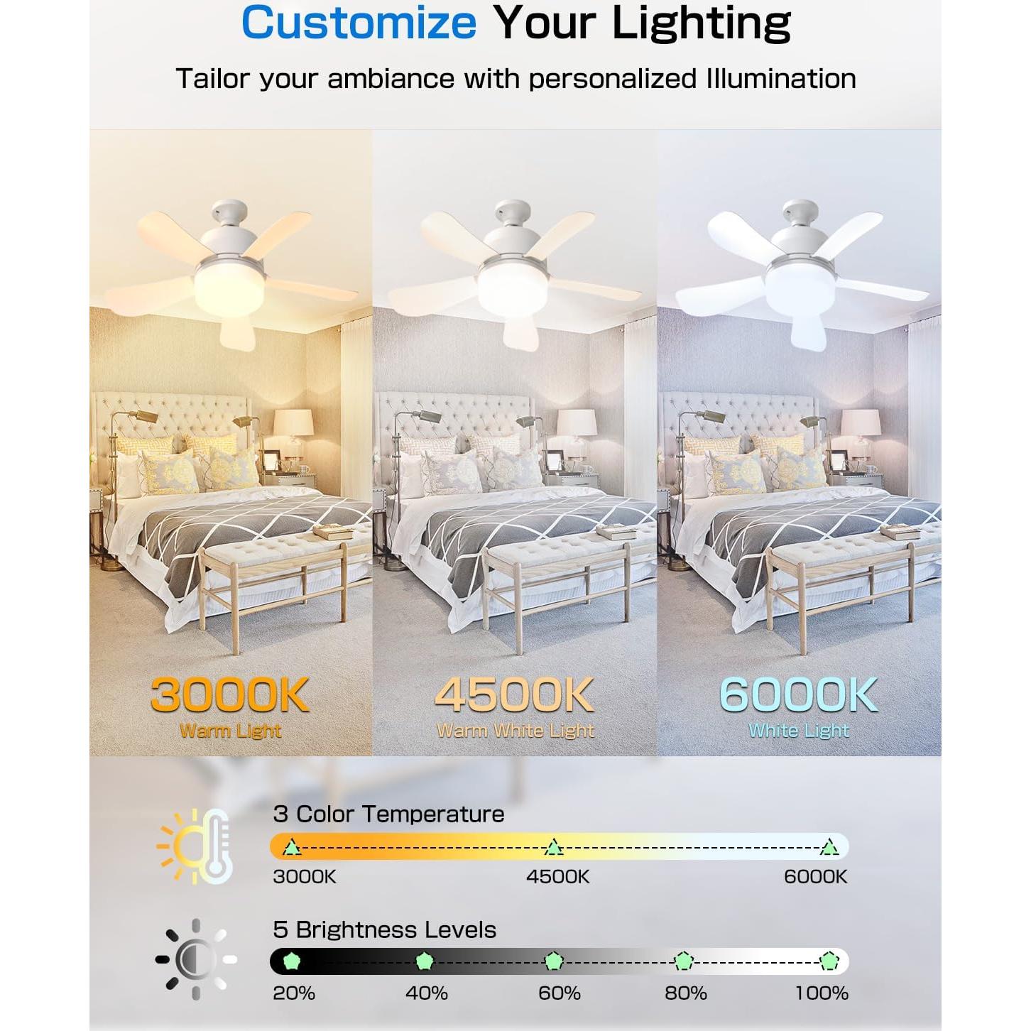 Ventilador de Techo Eonini 2 en 1 con Luz LED 1000LM Blanco