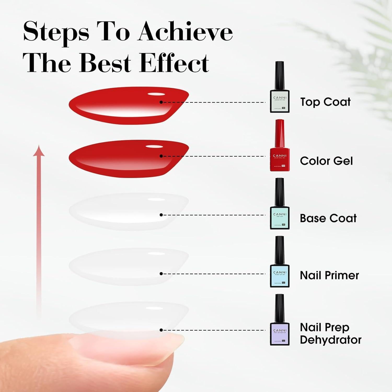 CANNI CC1 Kit 30 Piezas Esmalte en Gel Sin Hema 9ML