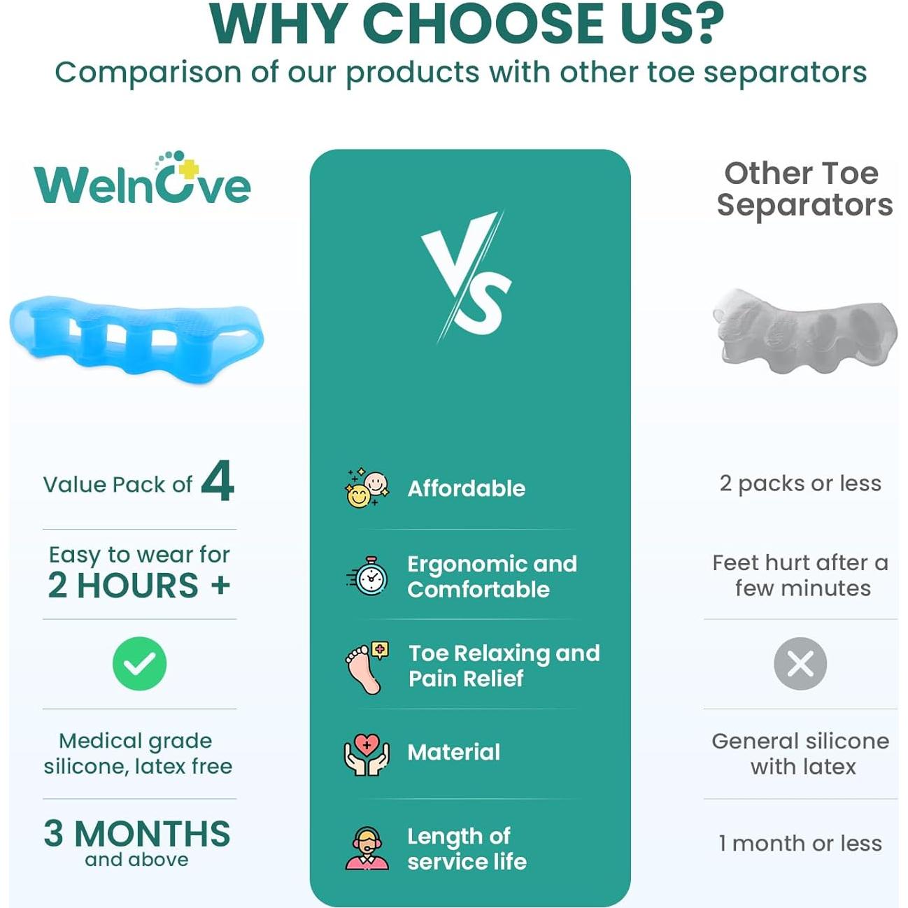 Separadores de Dedos Welnove - Correctores de Gel para Juanetes