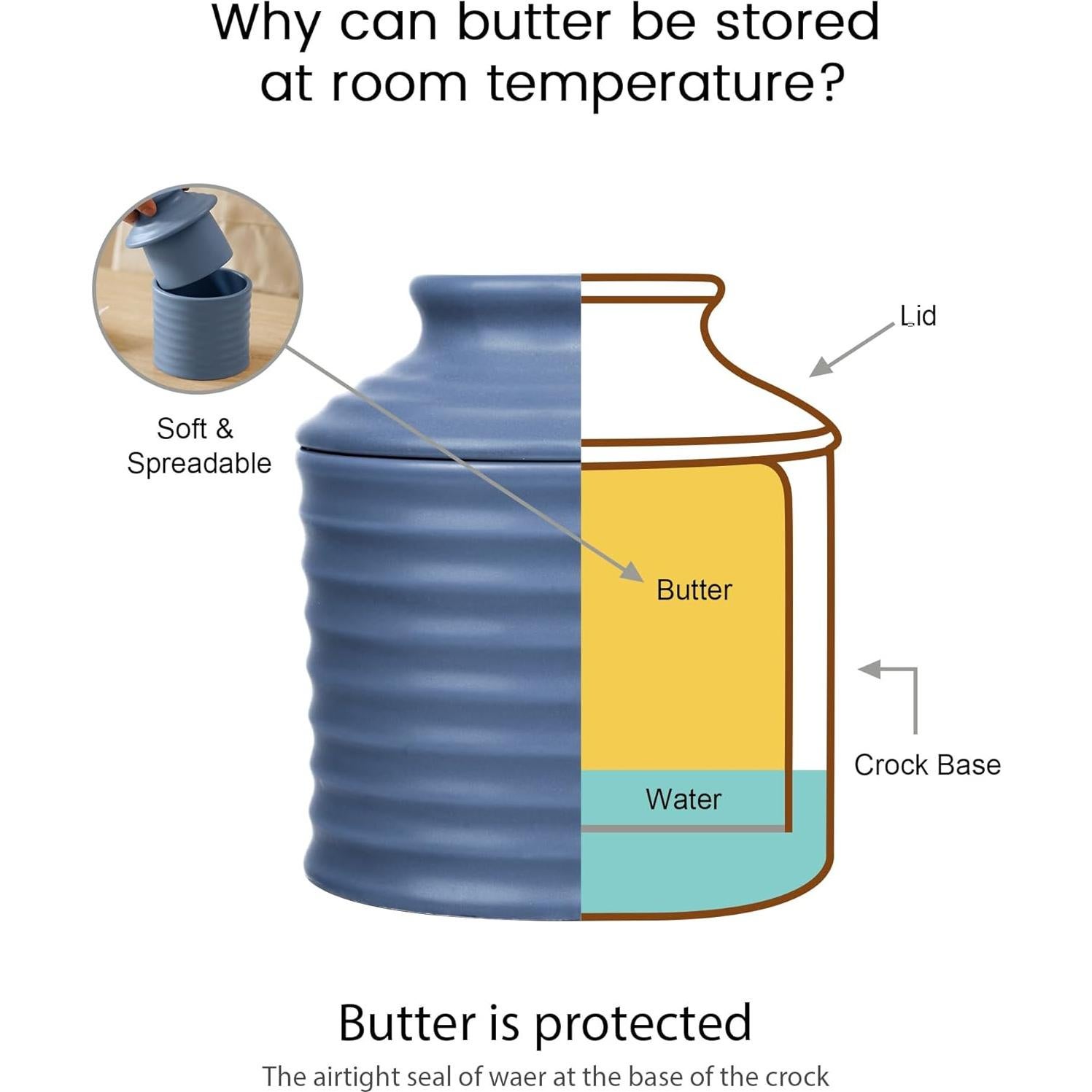 Crock de Mantequilla Cerámica Jersinwei Azul Bebé 184g