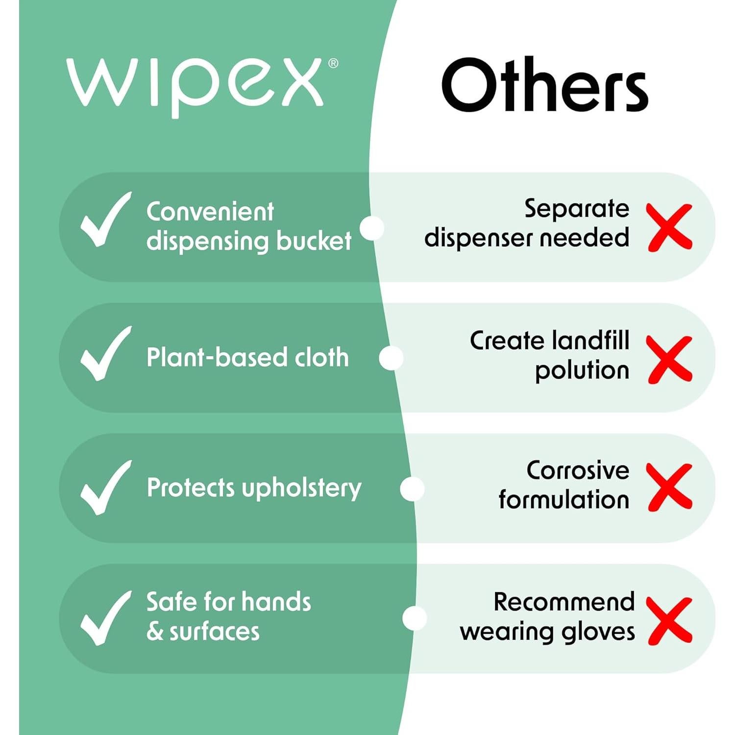 Toallitas Naturales Wipex para Equipos de Fitness - 400 Unidades